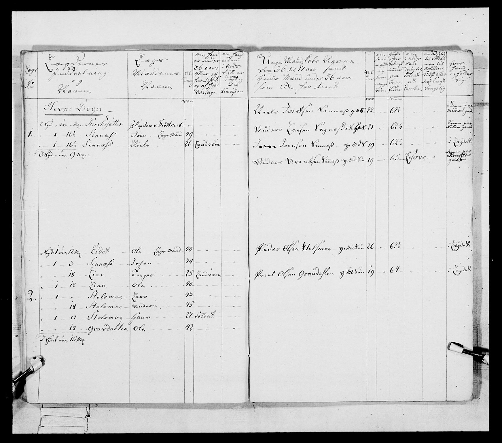 Generalitets- og kommissariatskollegiet, Det kongelige norske kommissariatskollegium, AV/RA-EA-5420/E/Eh/L0087: 3. Trondheimske nasjonale infanteriregiment, 1780, p. 141