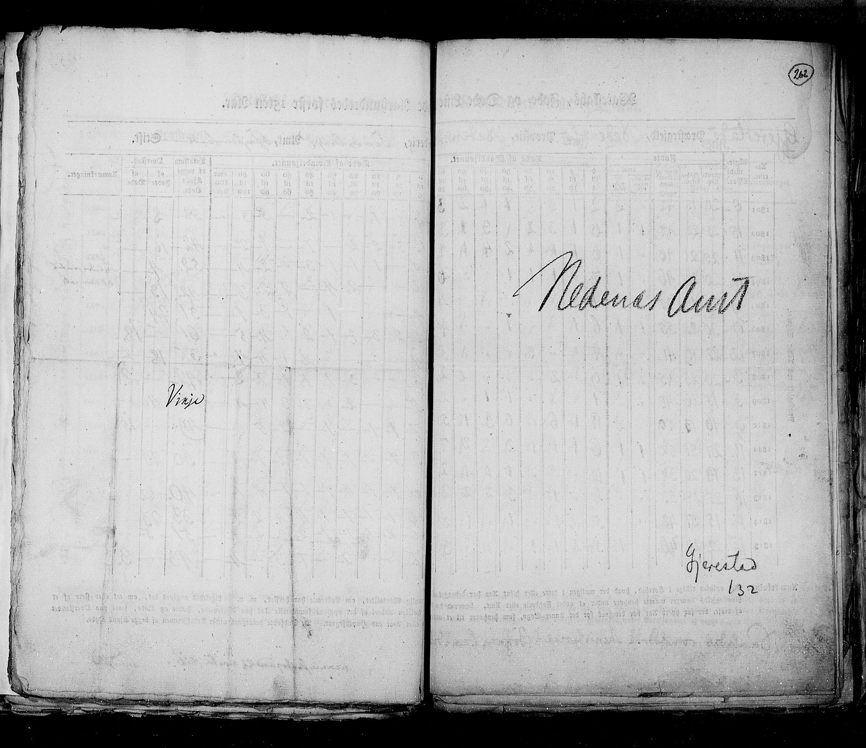 RA, Census 1815, vol. 6: Akershus stift and Kristiansand stift, 1815, p. 262