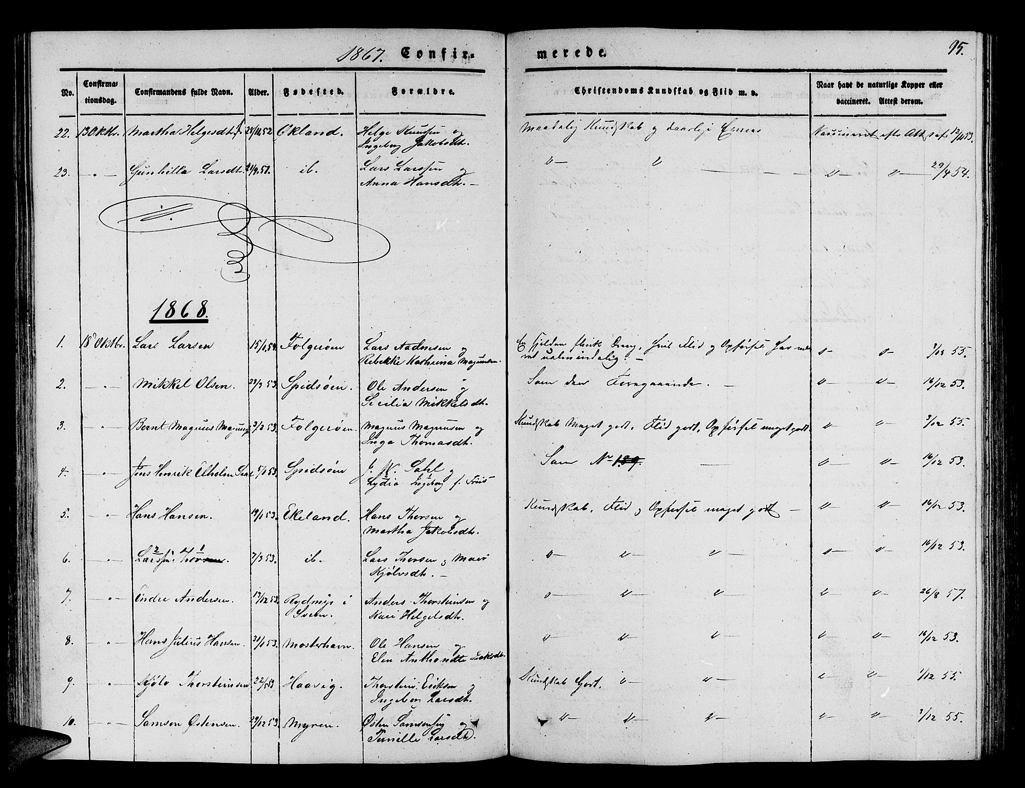 Finnås sokneprestembete, SAB/A-99925/H/Ha/Hab/Haba/L0001: Parish register (copy) no. A 1, 1851-1873, p. 95