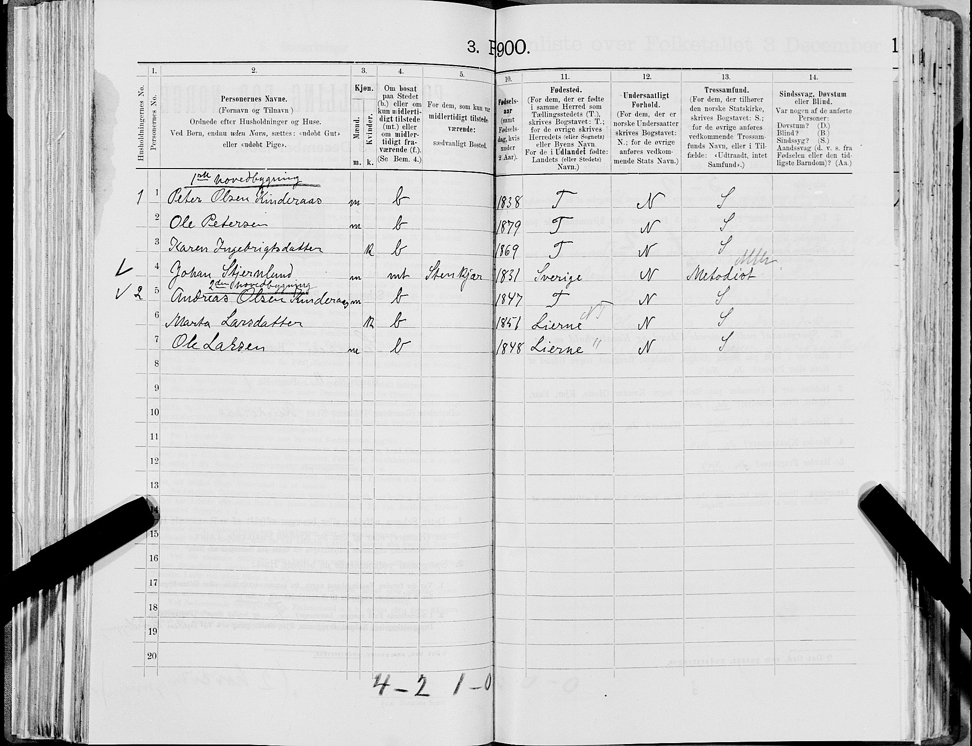 SAT, 1900 census for Snåsa, 1900, p. 256