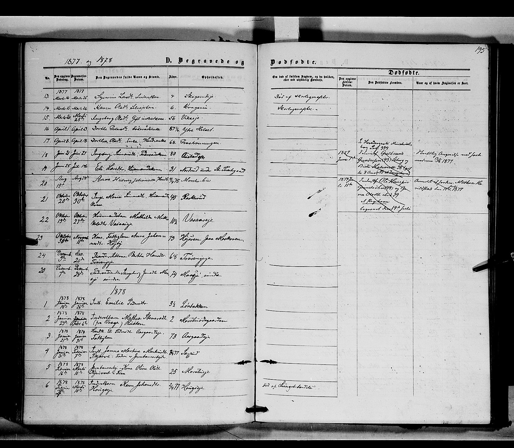 Stange prestekontor, SAH/PREST-002/K/L0014: Parish register (official) no. 14, 1862-1879, p. 195