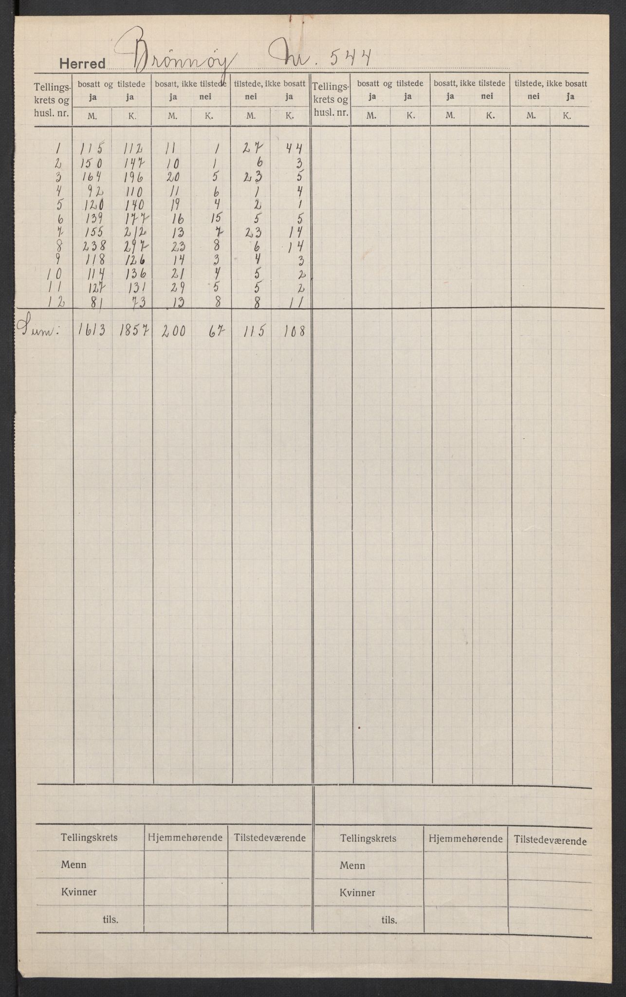 SAT, 1920 census for Brønnøy, 1920, p. 2