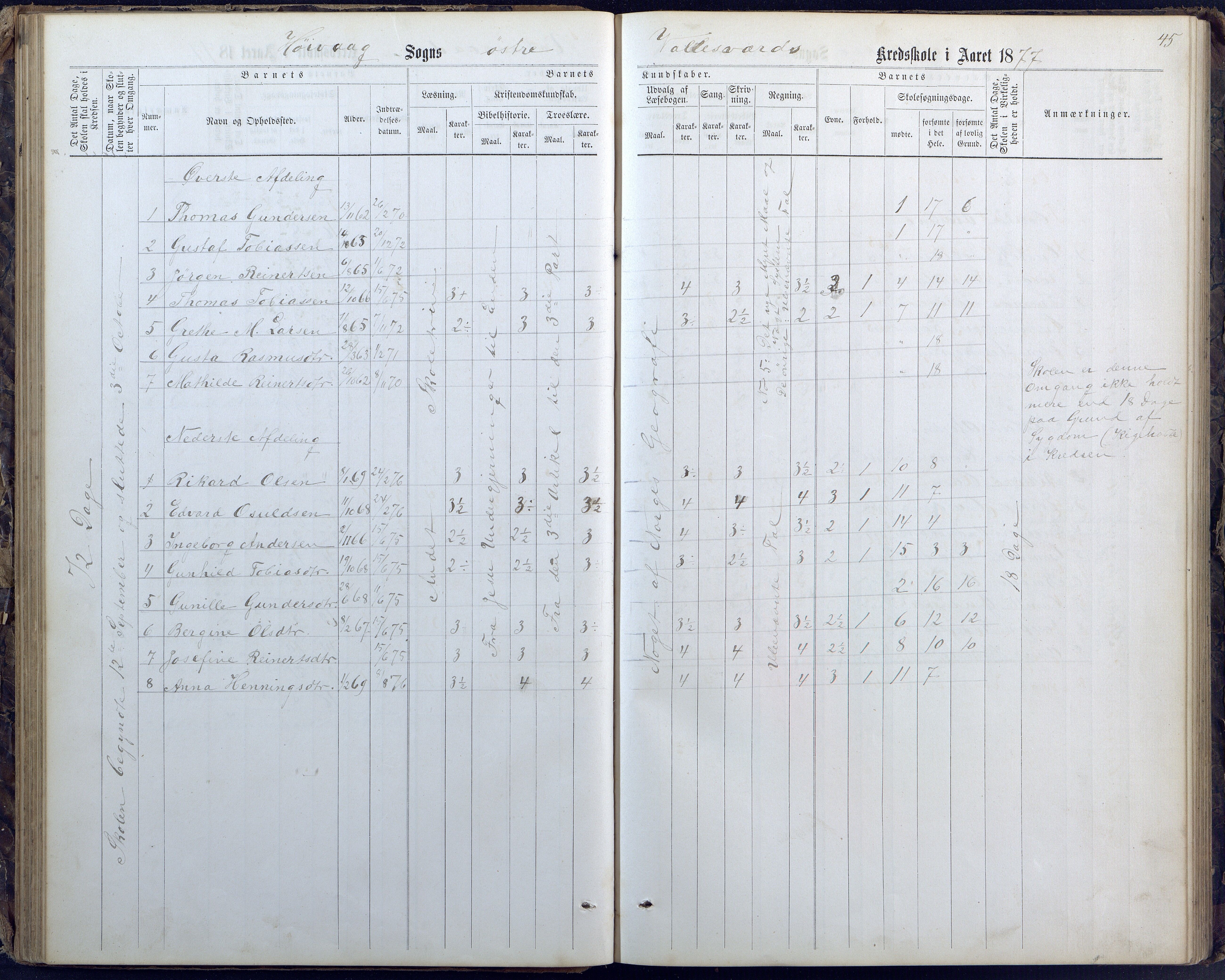 Høvåg kommune, AAKS/KA0927-PK/1/05/L0400: Eksamensprotokoll for Vallesverd skoledistrikt, 1863-1884, p. 45