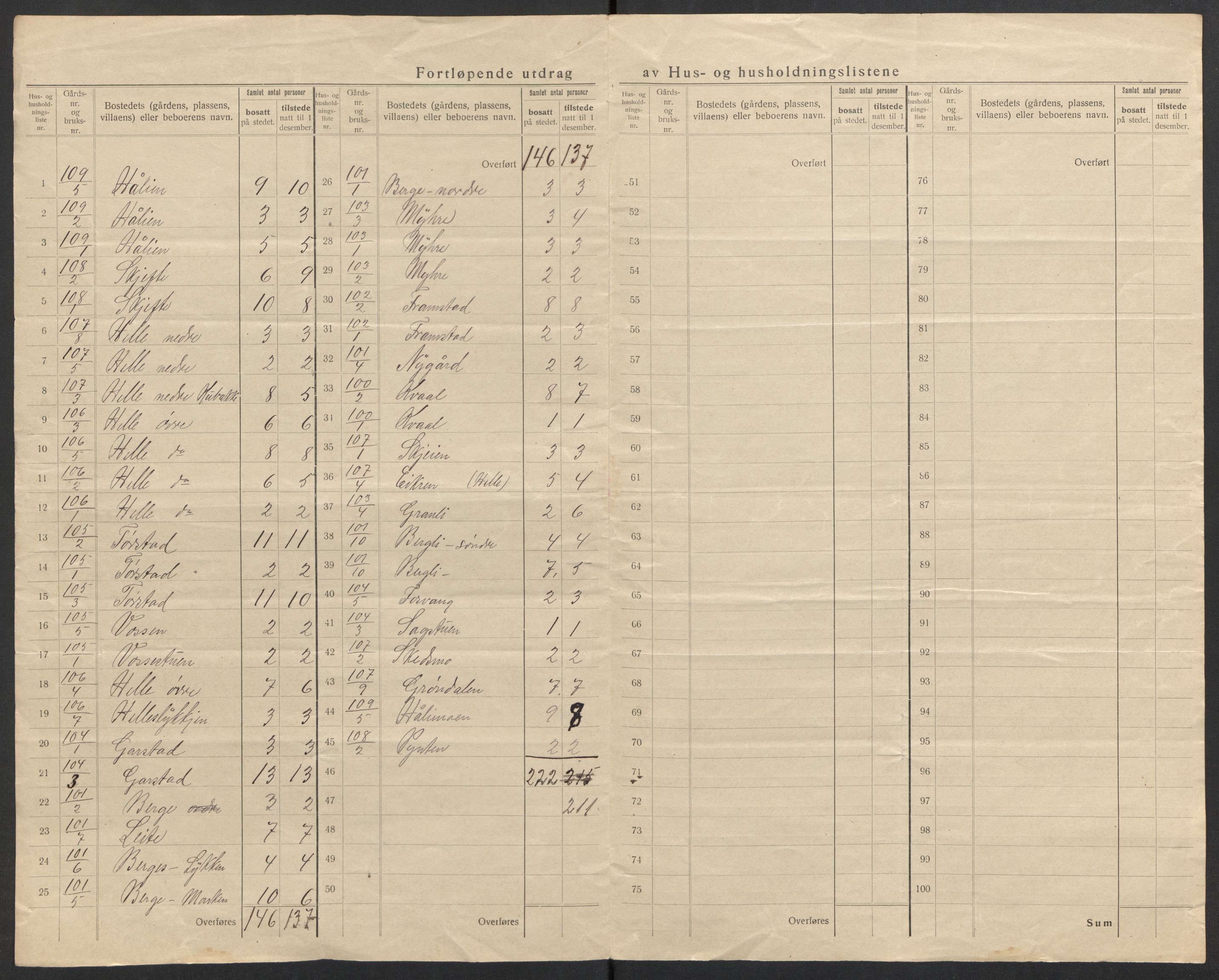 SAH, 1920 census for Vang (Oppland), 1920, p. 31