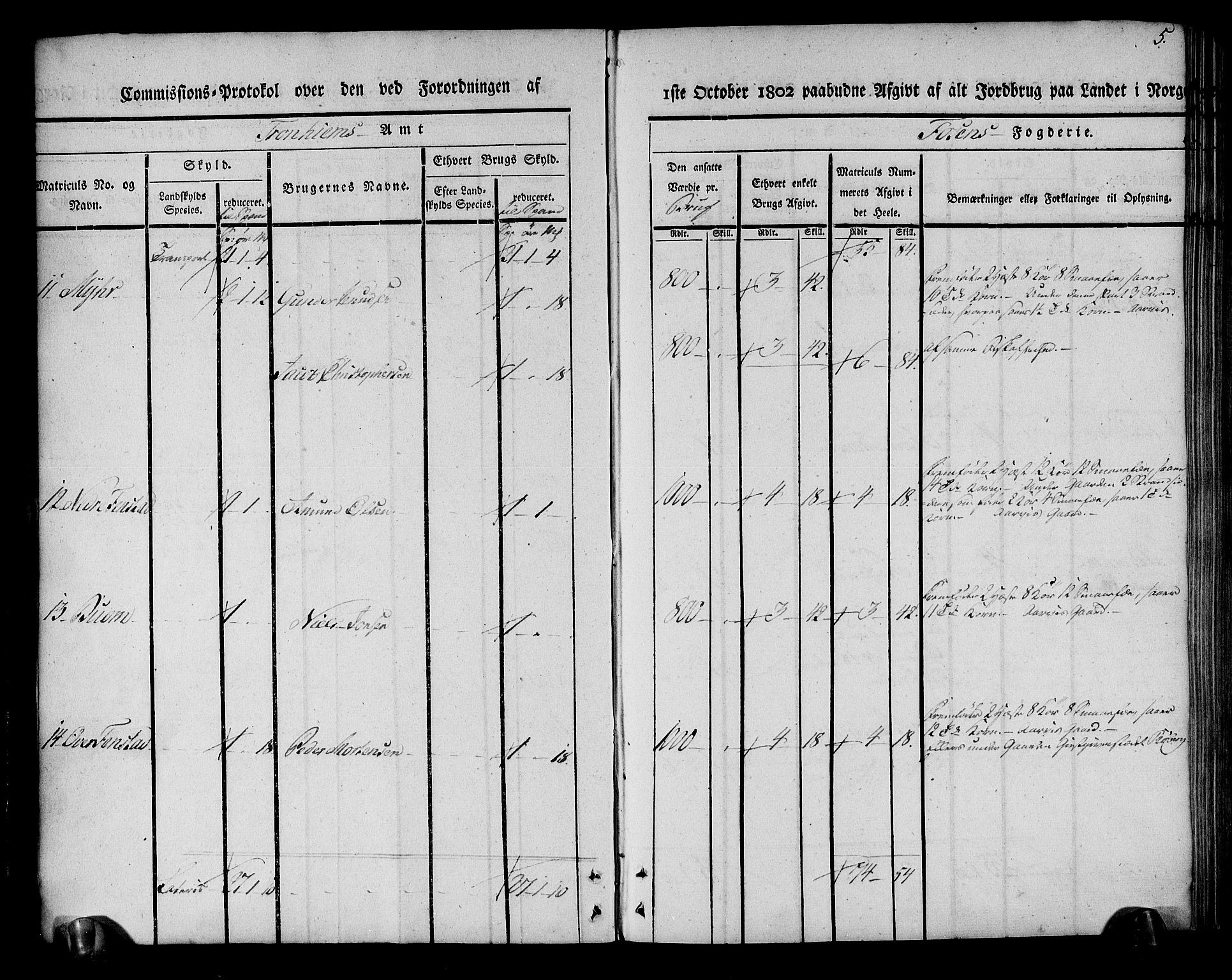 Rentekammeret inntil 1814, Realistisk ordnet avdeling, AV/RA-EA-4070/N/Ne/Nea/L0144: Fosen fogderi. Kommisjonsprotokoll, 1803, p. 5