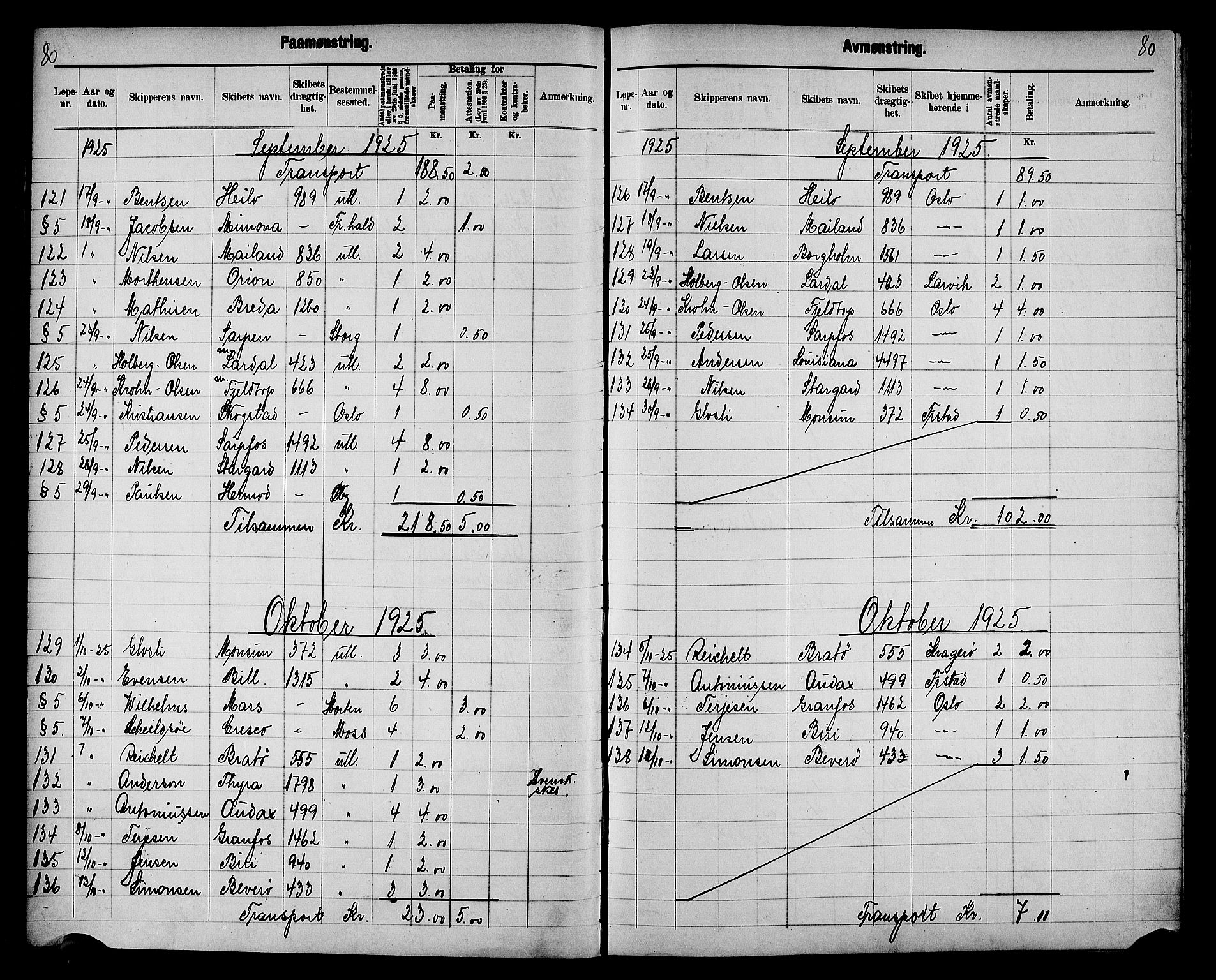 Fredrikstad mønstringskontor, AV/SAO-A-10569b/G/Ga/L0003: Mønstringsjournal, 1918-1939, p. 82