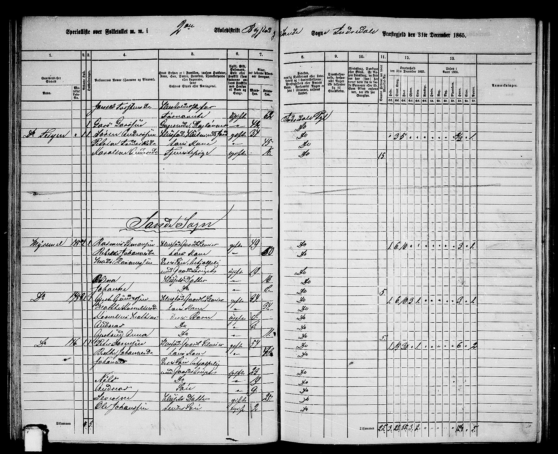 RA, 1865 census for Indre Holmedal, 1865, p. 68