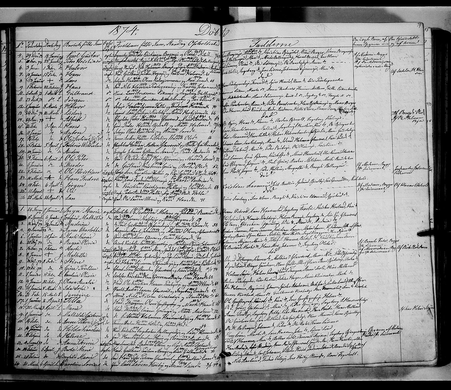 Jevnaker prestekontor, SAH/PREST-116/H/Ha/Haa/L0007: Parish register (official) no. 7, 1858-1876, p. 79