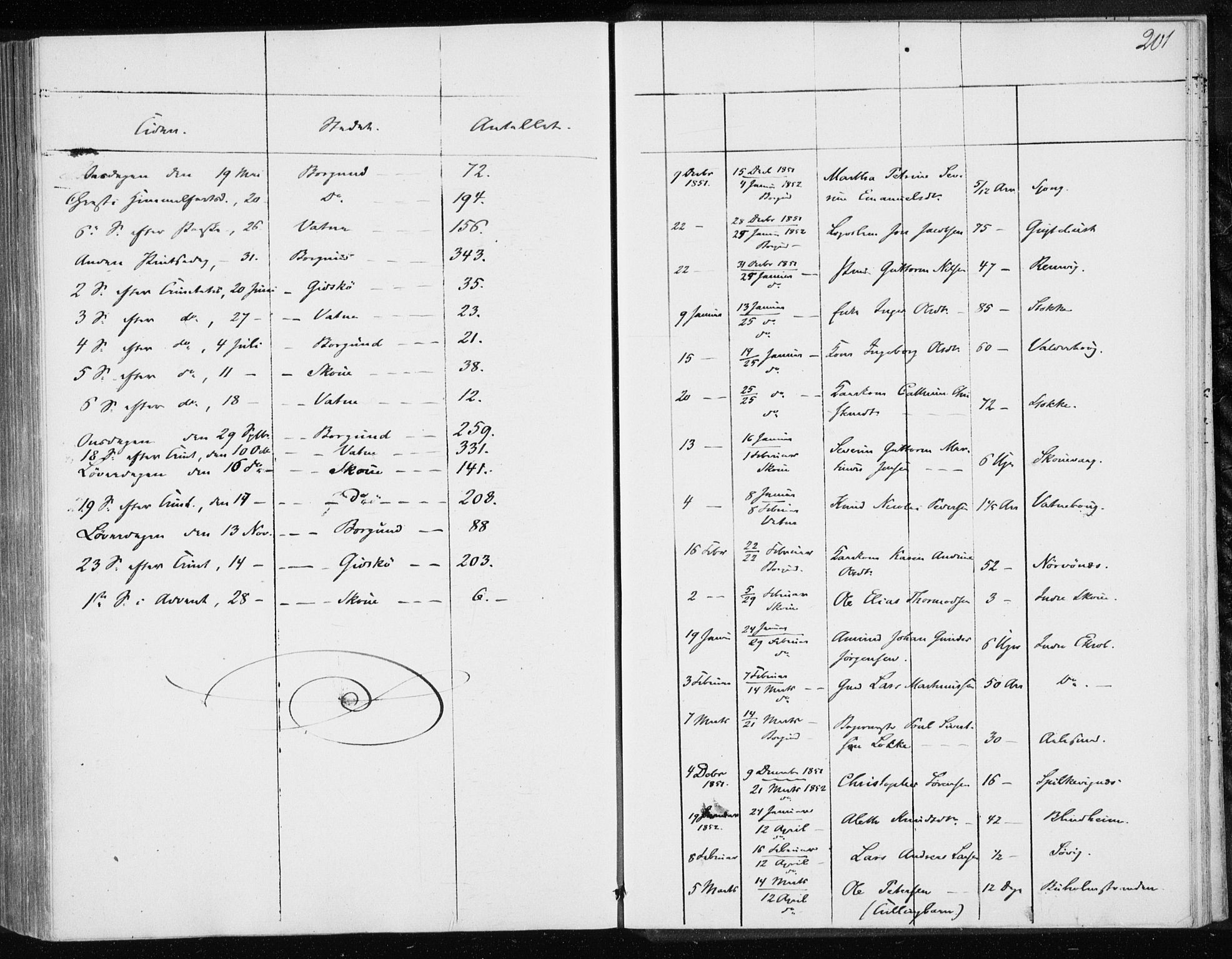 Ministerialprotokoller, klokkerbøker og fødselsregistre - Møre og Romsdal, AV/SAT-A-1454/528/L0415: Curate's parish register no. 528B03, 1843-1852, p. 201