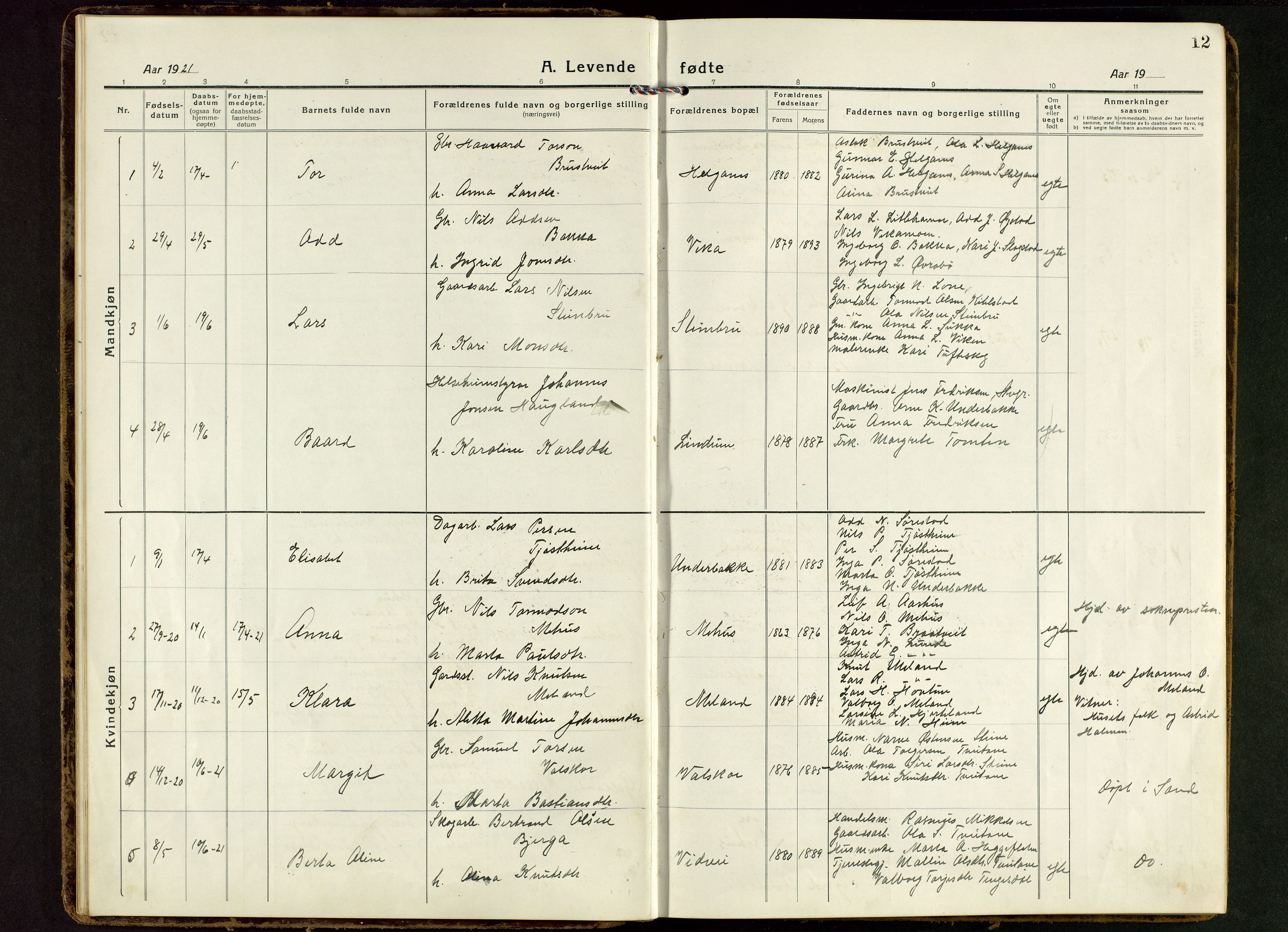 Suldal sokneprestkontor, AV/SAST-A-101845/01/V/L0007: Parish register (copy) no. B 7, 1917-1946, p. 12