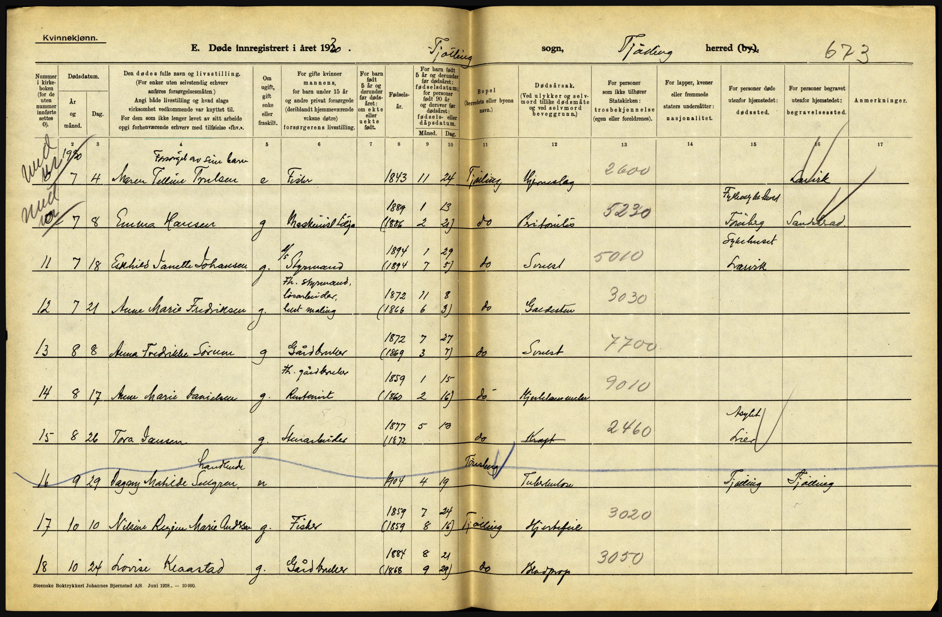 Statistisk sentralbyrå, Sosiodemografiske emner, Befolkning, AV/RA-S-2228/D/Df/Dfc/Dfcj/L0017: Vestfold. Telemark, 1930, p. 72