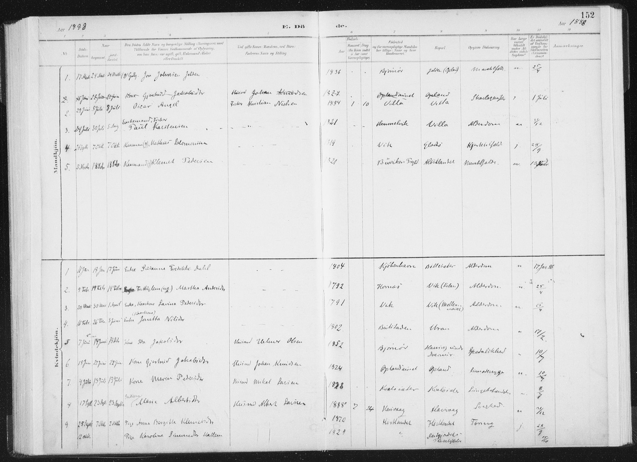 Ministerialprotokoller, klokkerbøker og fødselsregistre - Nord-Trøndelag, SAT/A-1458/771/L0597: Parish register (official) no. 771A04, 1885-1910, p. 152