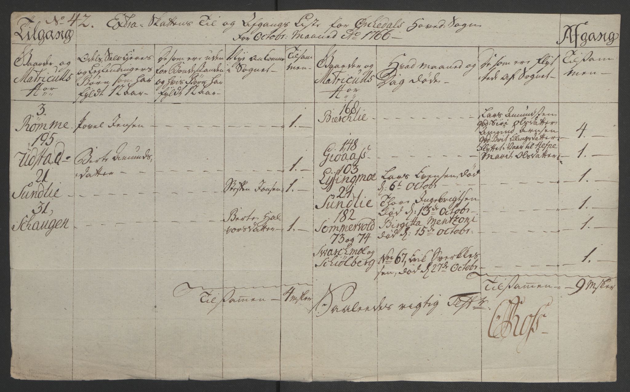 Rentekammeret inntil 1814, Realistisk ordnet avdeling, AV/RA-EA-4070/Ol/L0021: [Gg 10]: Ekstraskatten, 23.09.1762. Orkdal og Gauldal, 1762-1767, p. 514