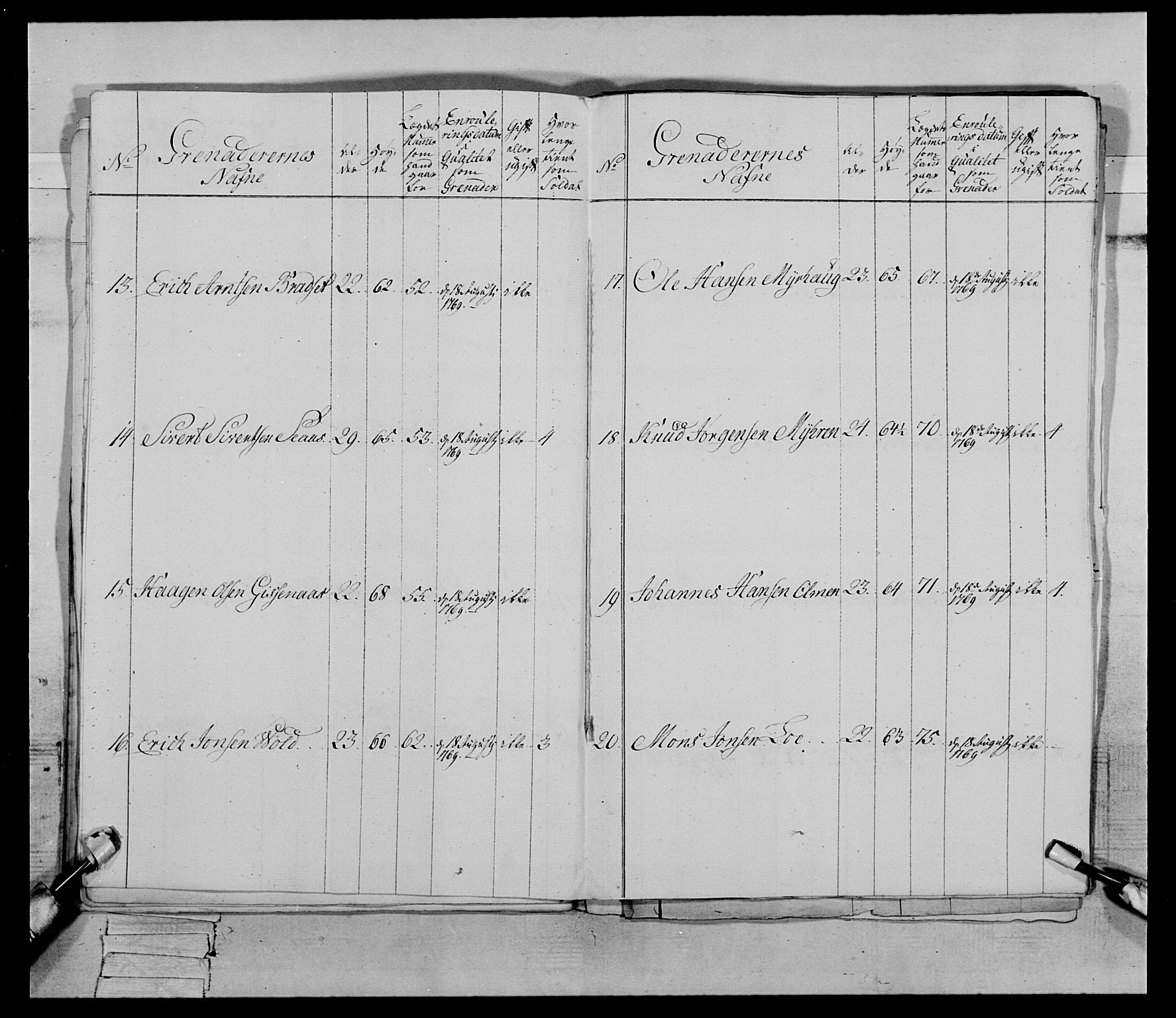 Generalitets- og kommissariatskollegiet, Det kongelige norske kommissariatskollegium, AV/RA-EA-5420/E/Eh/L0084: 3. Trondheimske nasjonale infanteriregiment, 1769-1773, p. 24