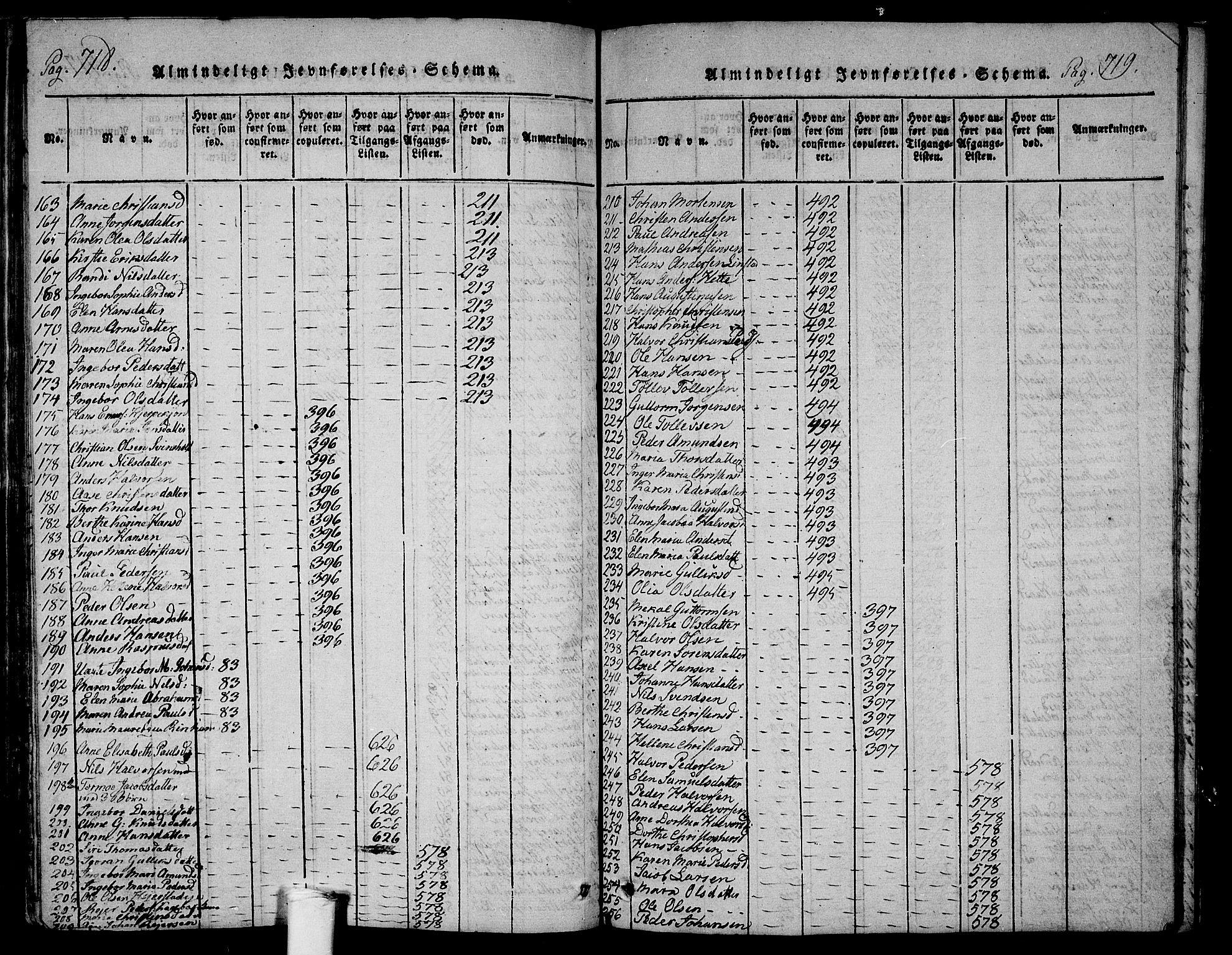 Ramnes kirkebøker, AV/SAKO-A-314/F/Fa/L0004: Parish register (official) no. I 4, 1813-1840, p. 718-719