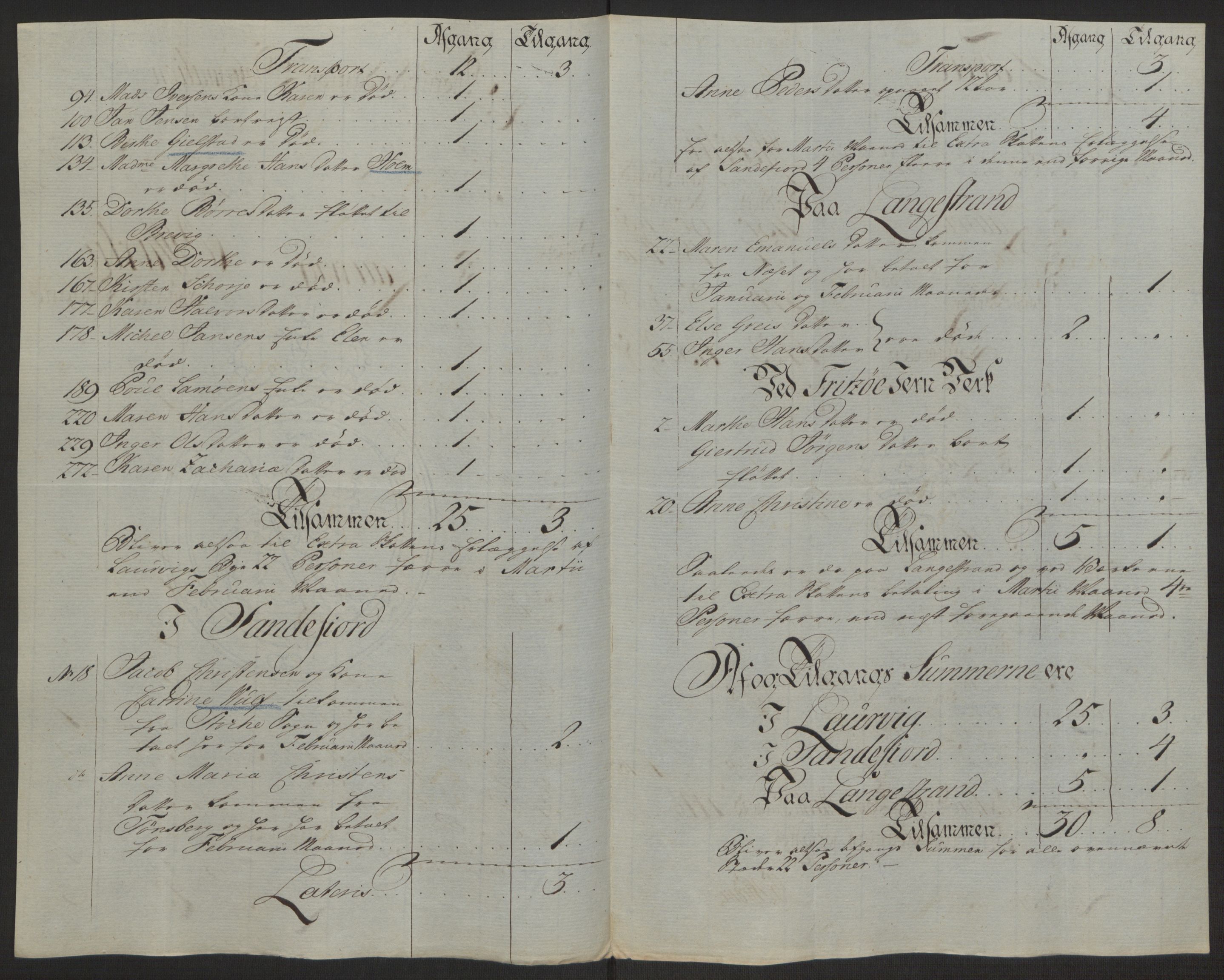 Rentekammeret inntil 1814, Reviderte regnskaper, Byregnskaper, AV/RA-EA-4066/R/Ri/L0183/0001: [I4] Kontribusjonsregnskap / Ekstraskatt, 1762-1768, p. 103