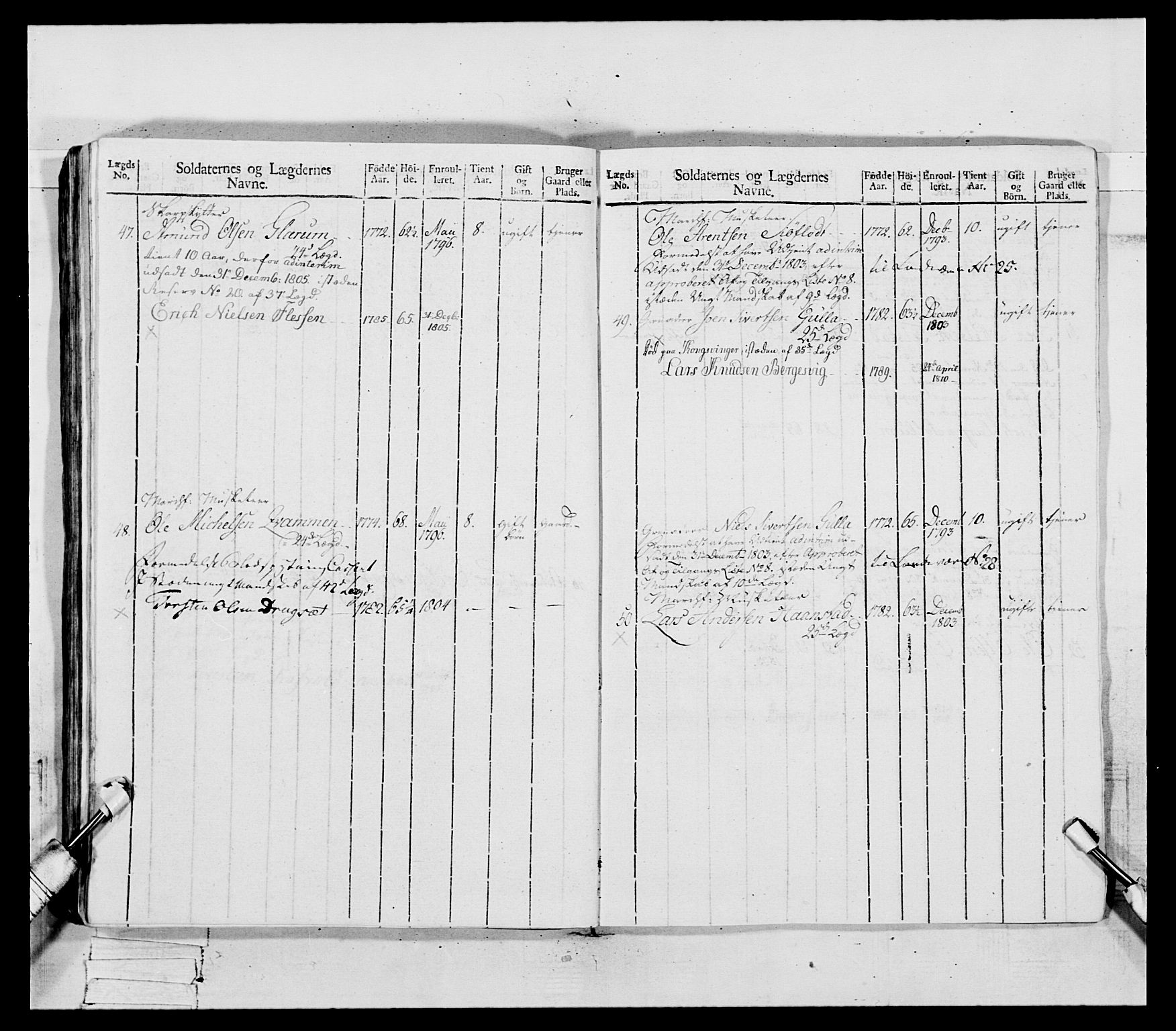 Generalitets- og kommissariatskollegiet, Det kongelige norske kommissariatskollegium, AV/RA-EA-5420/E/Eh/L0081: 2. Trondheimske nasjonale infanteriregiment, 1801-1804, p. 128