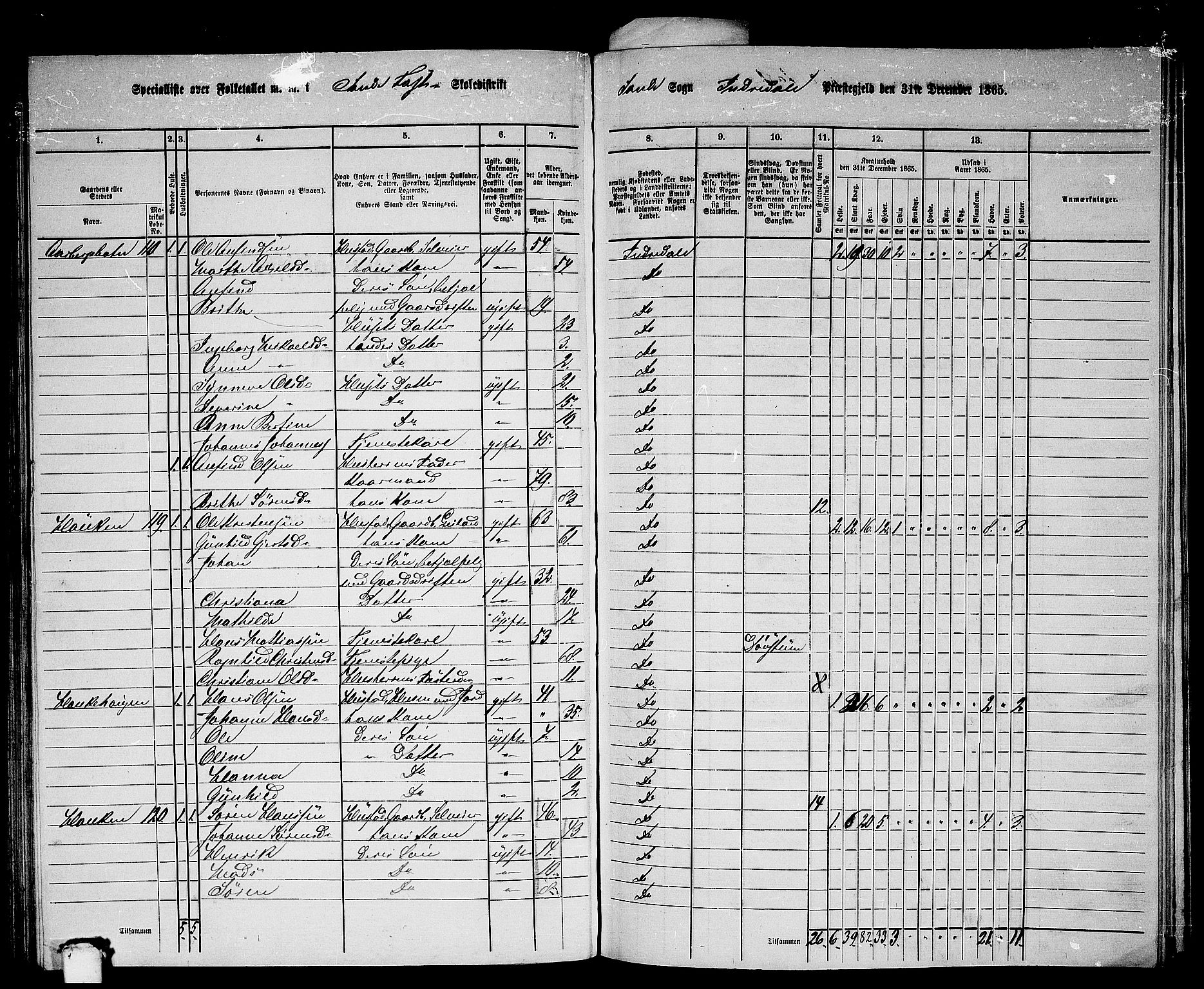 RA, 1865 census for Indre Holmedal, 1865, p. 90