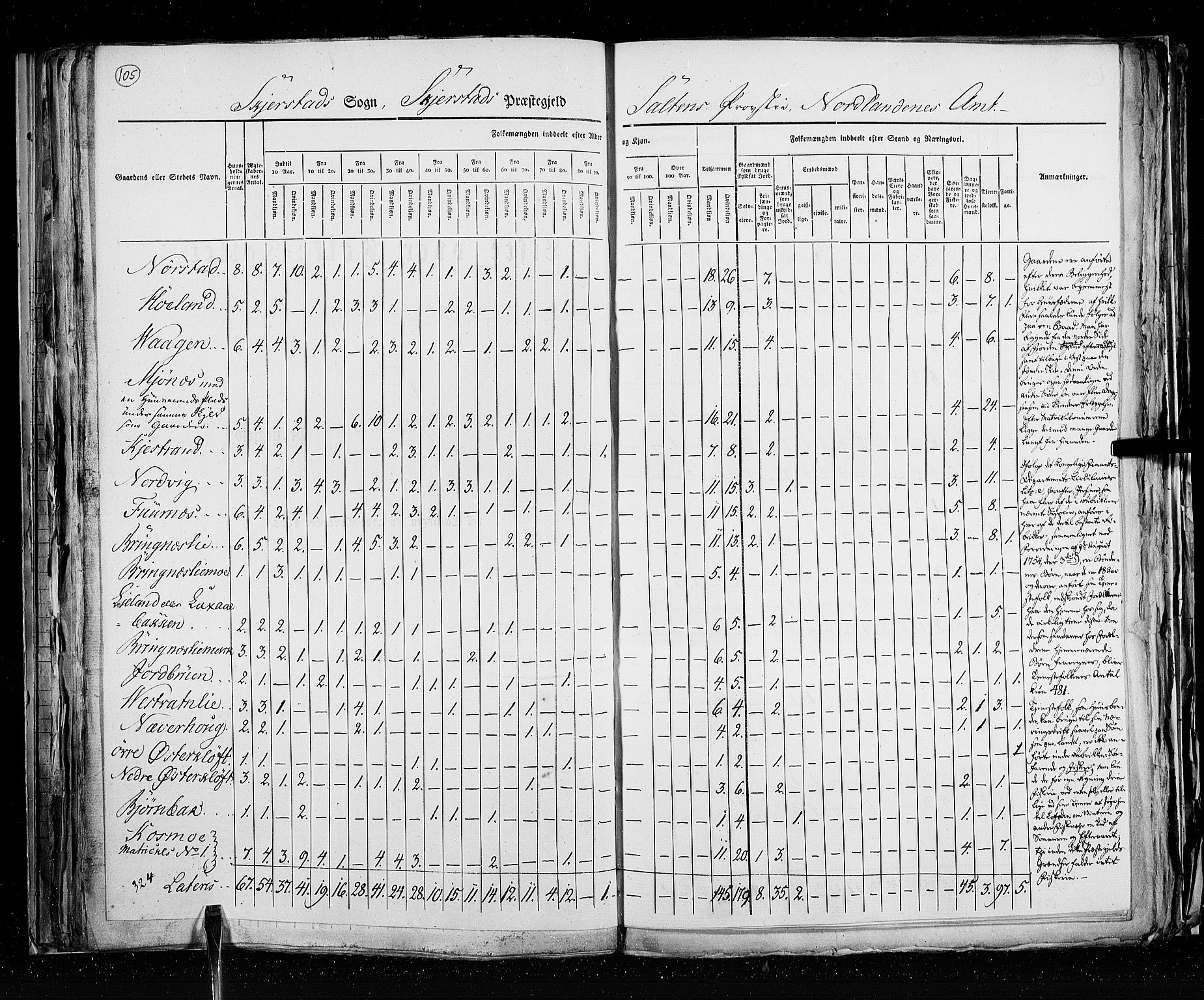 RA, Census 1825, vol. 18: Nordland amt, 1825, p. 105