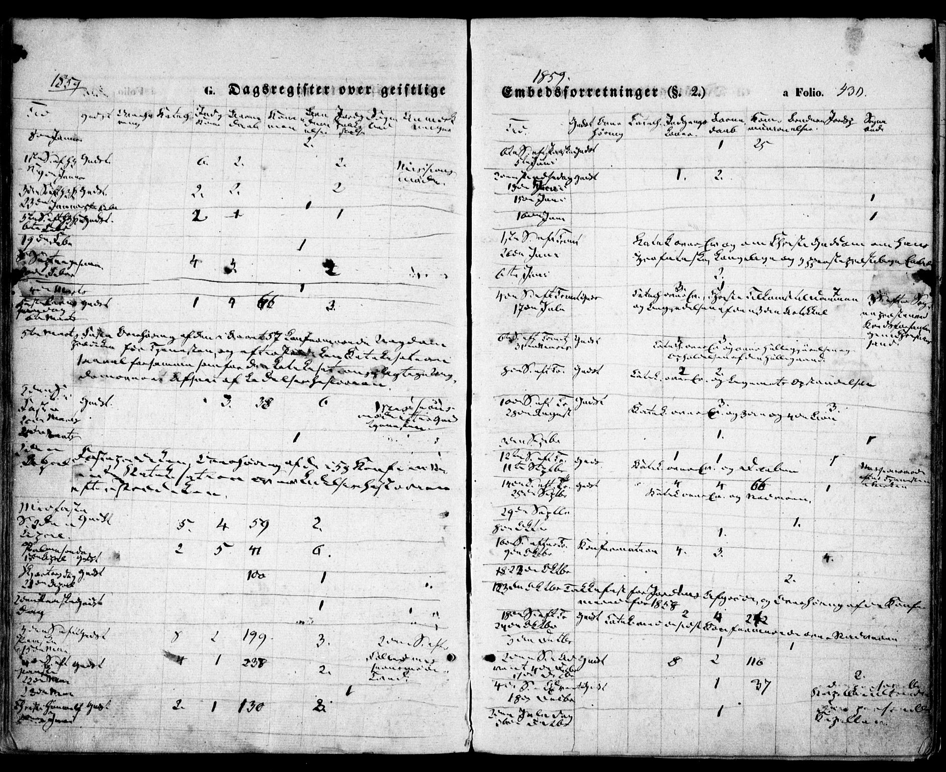 Høvåg sokneprestkontor, SAK/1111-0025/F/Fa/L0004: Parish register (official) no. A 4, 1859-1877, p. 430