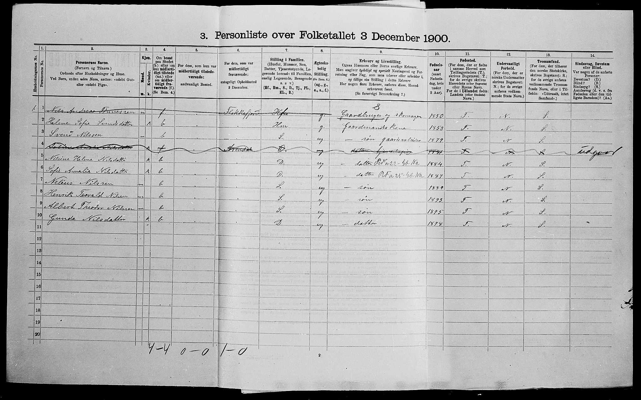 SAK, 1900 census for Gyland, 1900, p. 145