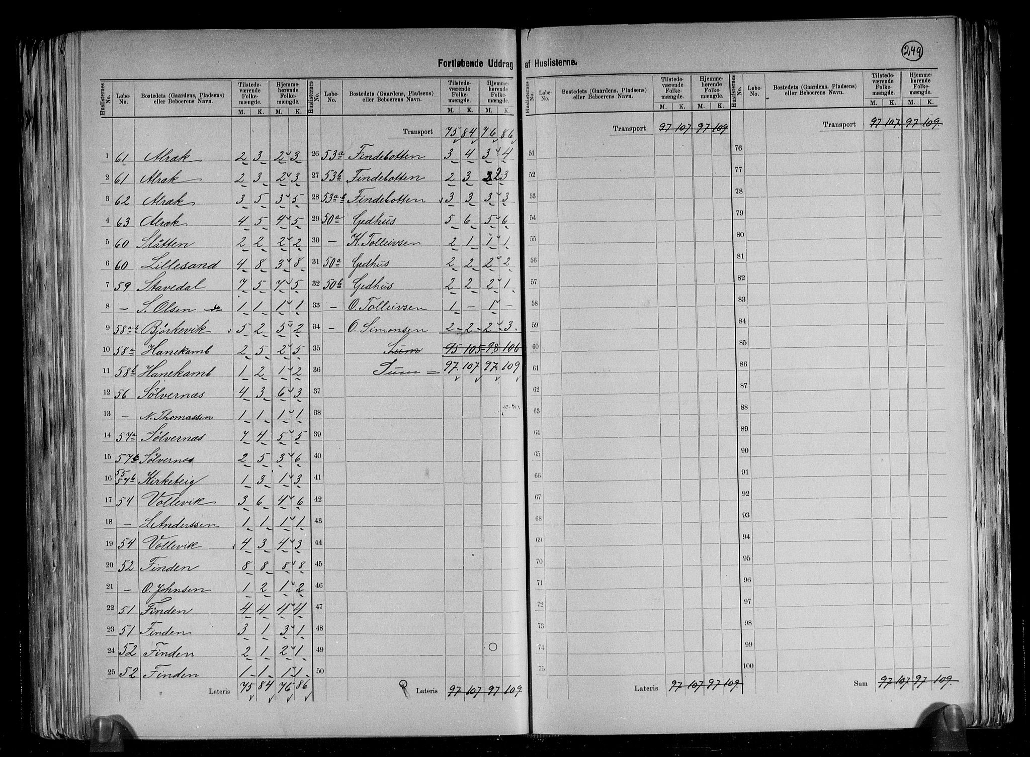 RA, 1891 census for 1417 Vik, 1891, p. 24