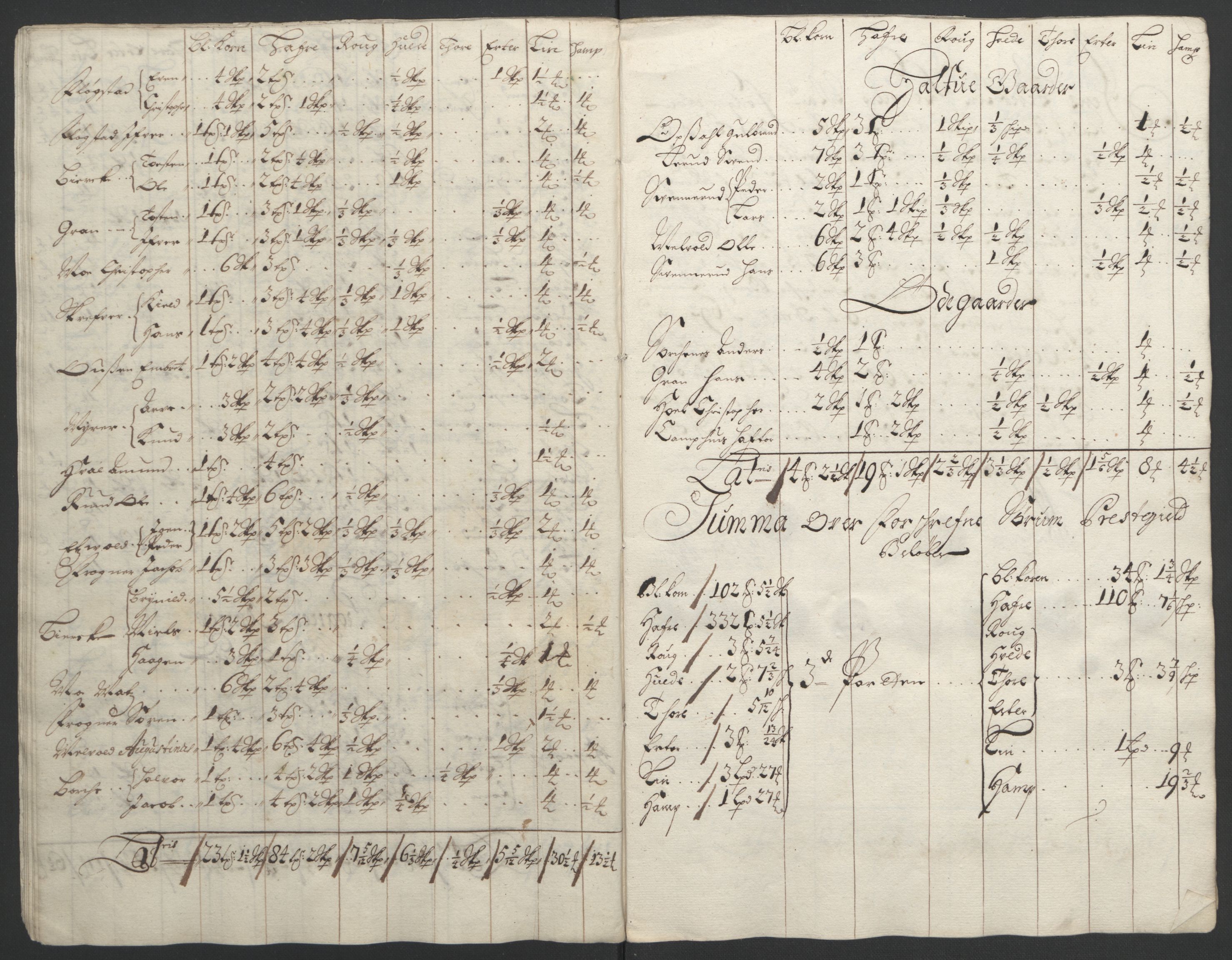 Rentekammeret inntil 1814, Reviderte regnskaper, Fogderegnskap, AV/RA-EA-4092/R11/L0577: Fogderegnskap Nedre Romerike, 1692, p. 215