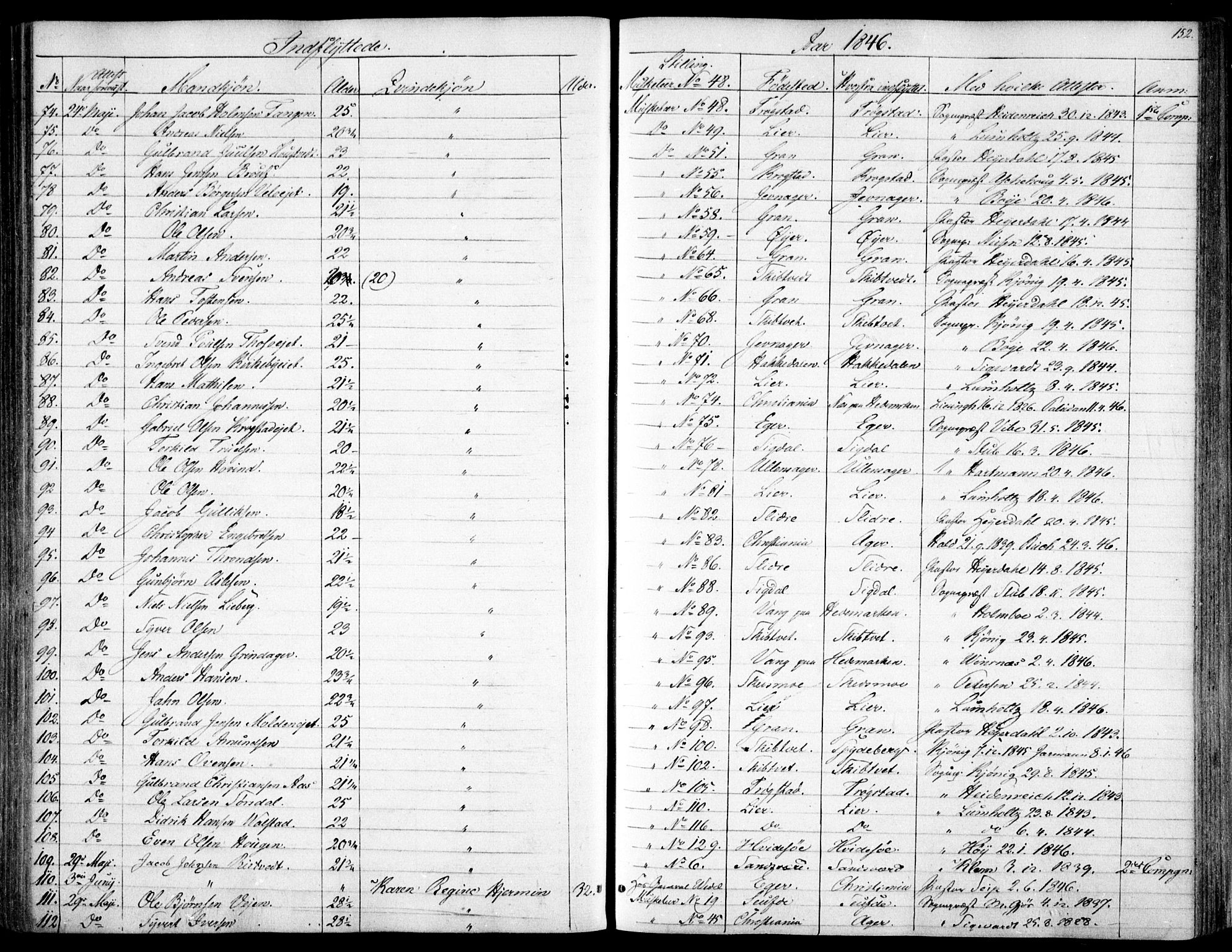 Garnisonsmenigheten Kirkebøker, SAO/A-10846/F/Fa/L0009: Parish register (official) no. 9, 1842-1859, p. 152