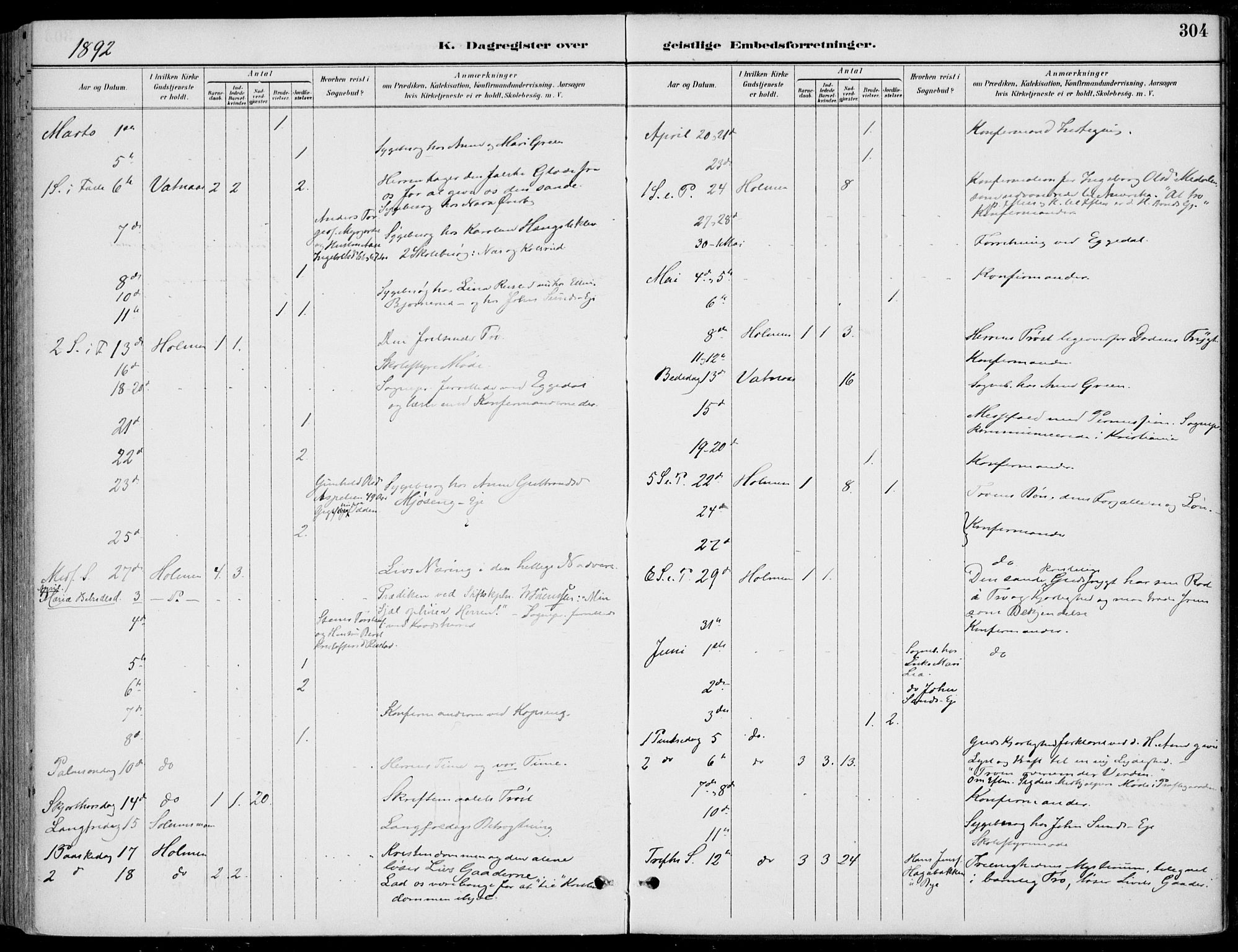 Sigdal kirkebøker, AV/SAKO-A-245/F/Fb/L0001: Parish register (official) no. II 1, 1888-1900, p. 304