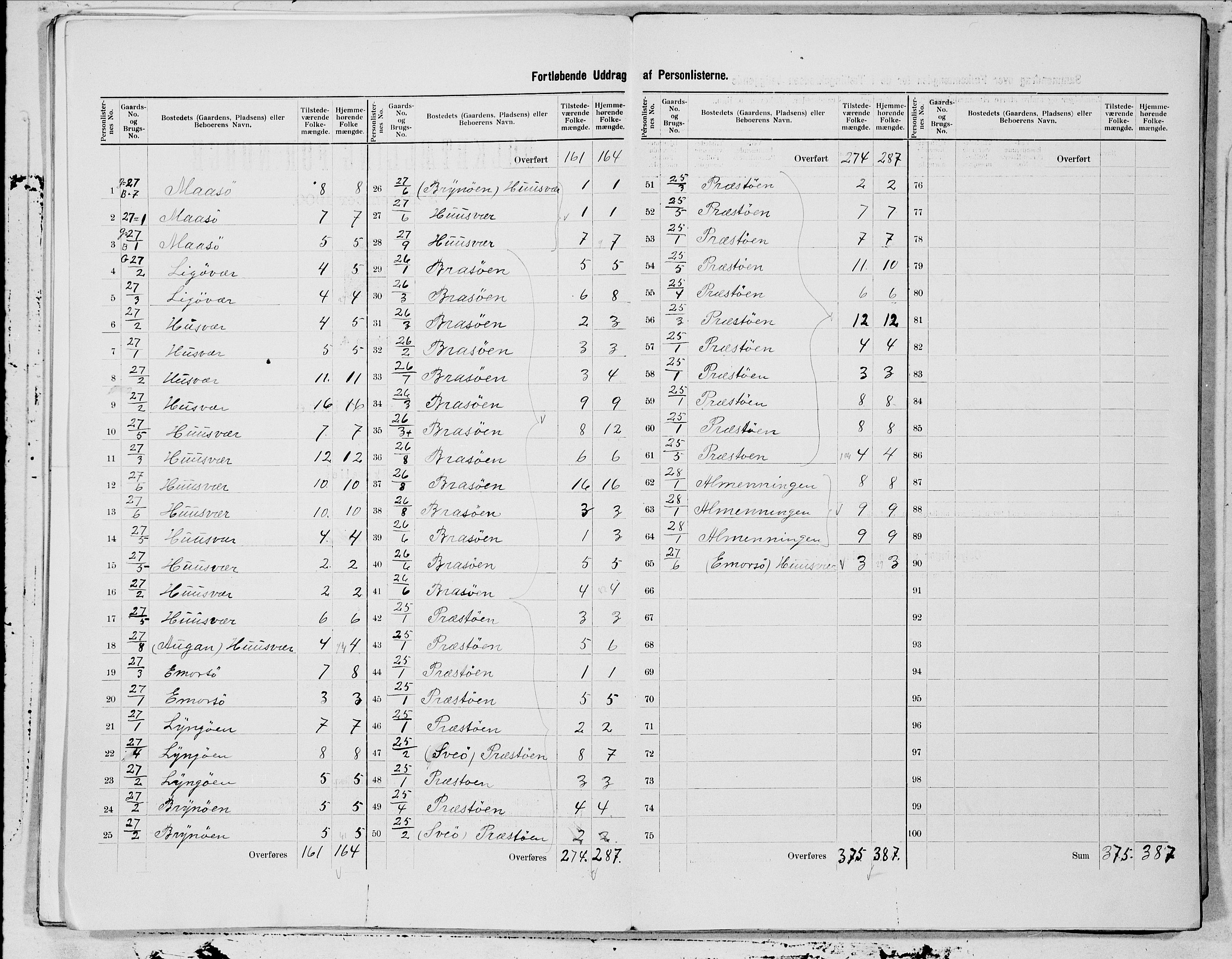 SAT, 1900 census for Alstahaug, 1900, p. 3