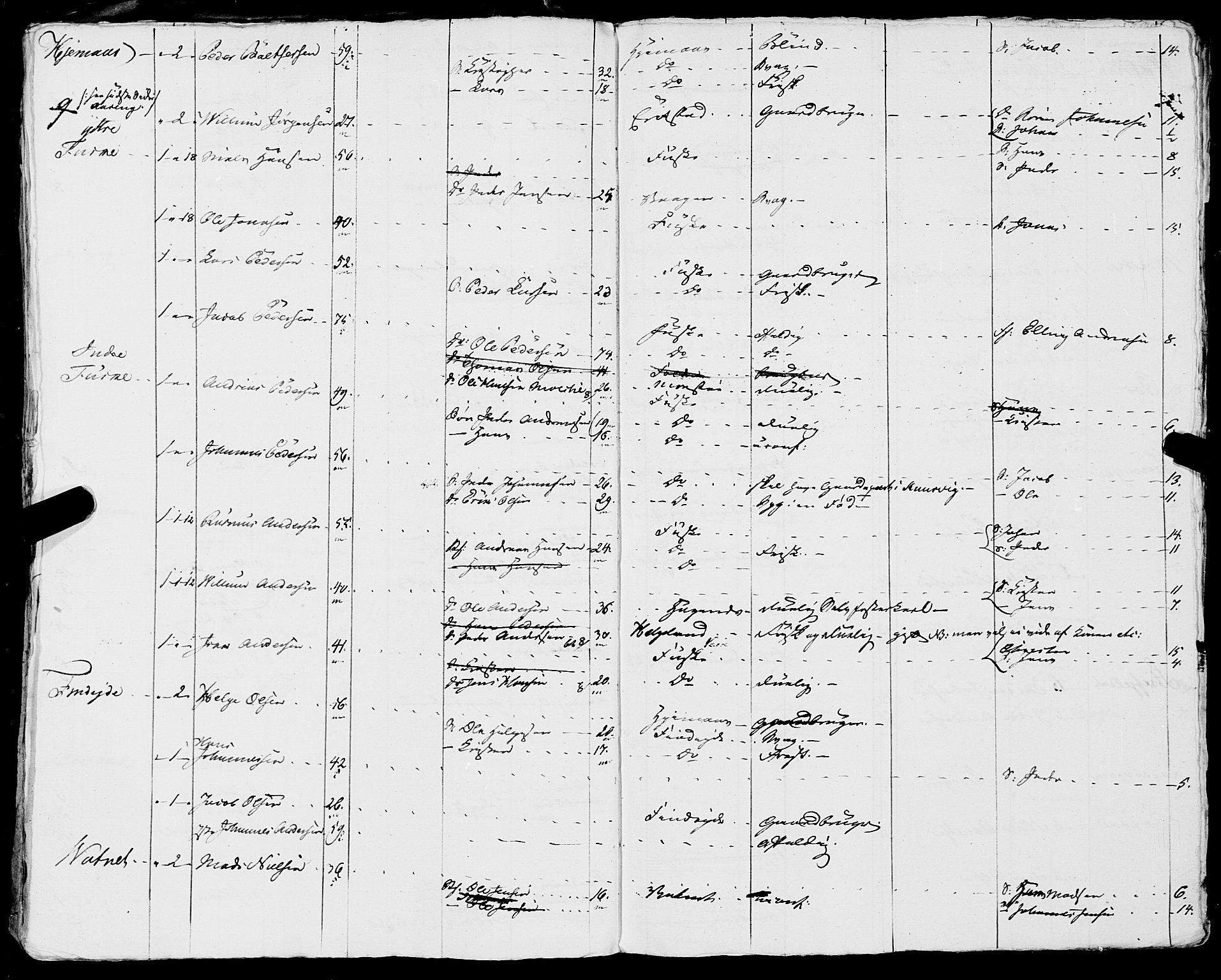 Fylkesmannen i Nordland, AV/SAT-A-0499/1.1/R/Ra/L0019: Innrulleringsmanntall for Skjerstad, 1808-1836, p. 348