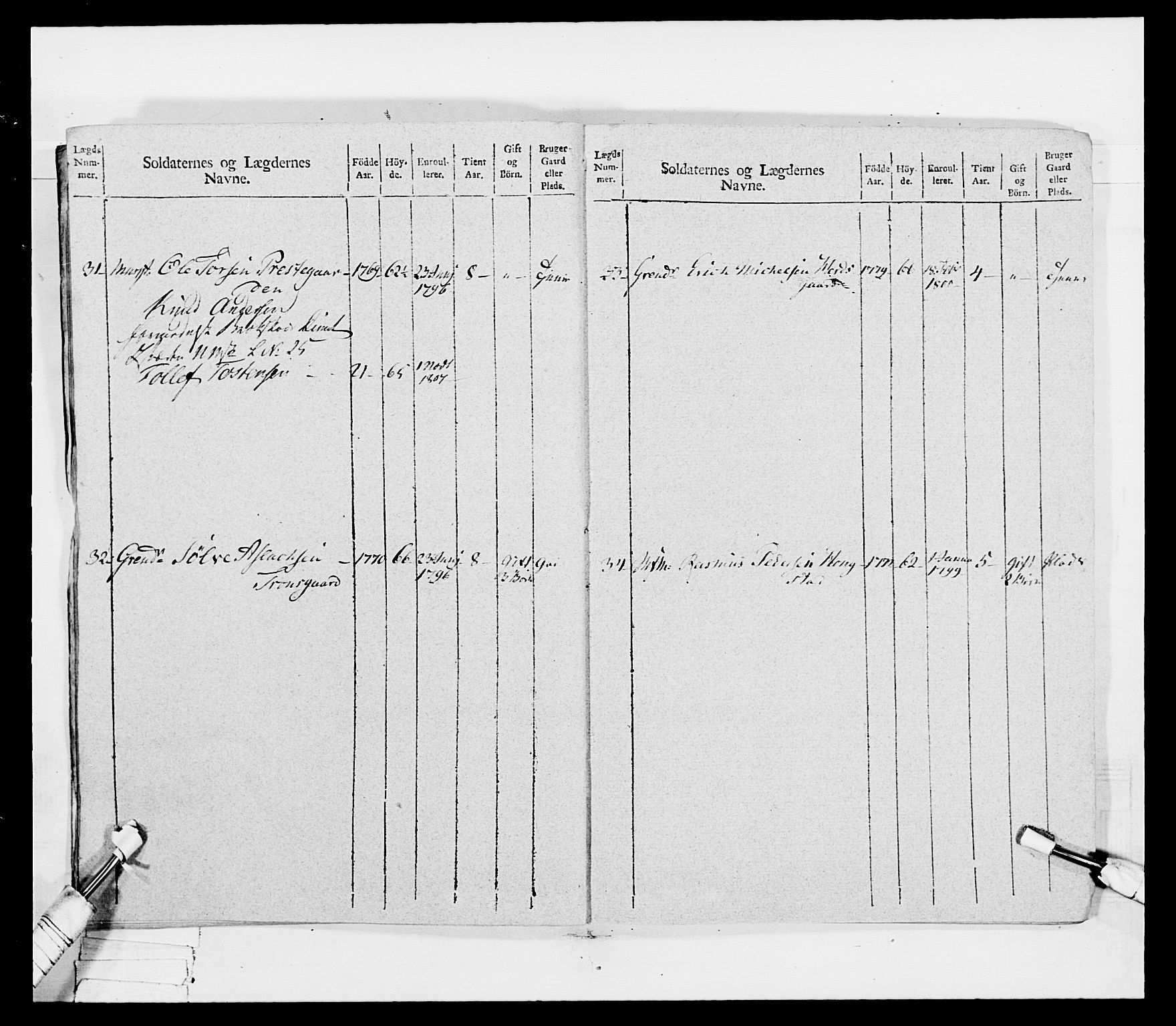Generalitets- og kommissariatskollegiet, Det kongelige norske kommissariatskollegium, AV/RA-EA-5420/E/Eh/L0041: 1. Akershusiske nasjonale infanteriregiment, 1804-1808, p. 18