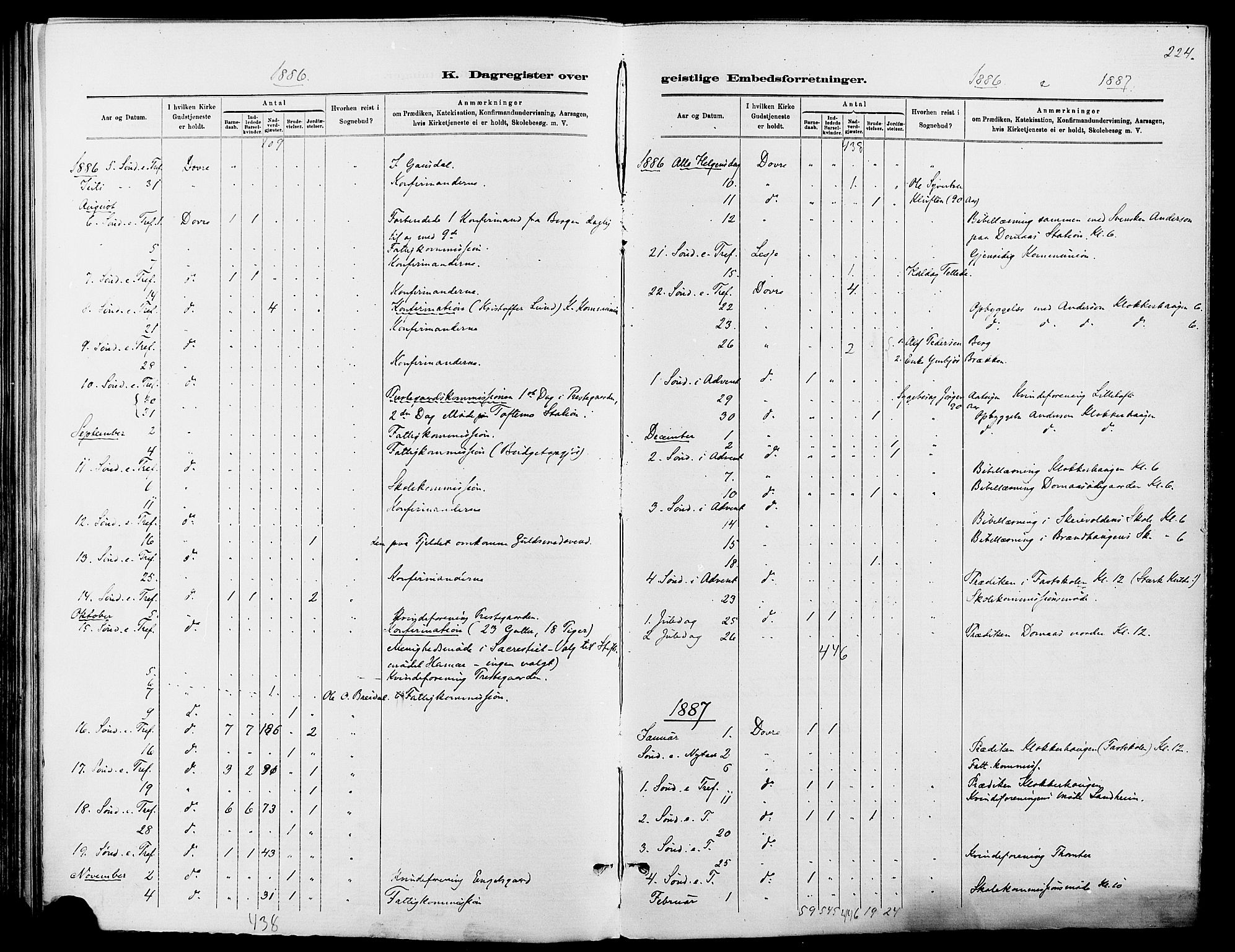 Dovre prestekontor, SAH/PREST-066/H/Ha/Haa/L0002: Parish register (official) no. 2, 1879-1890, p. 224