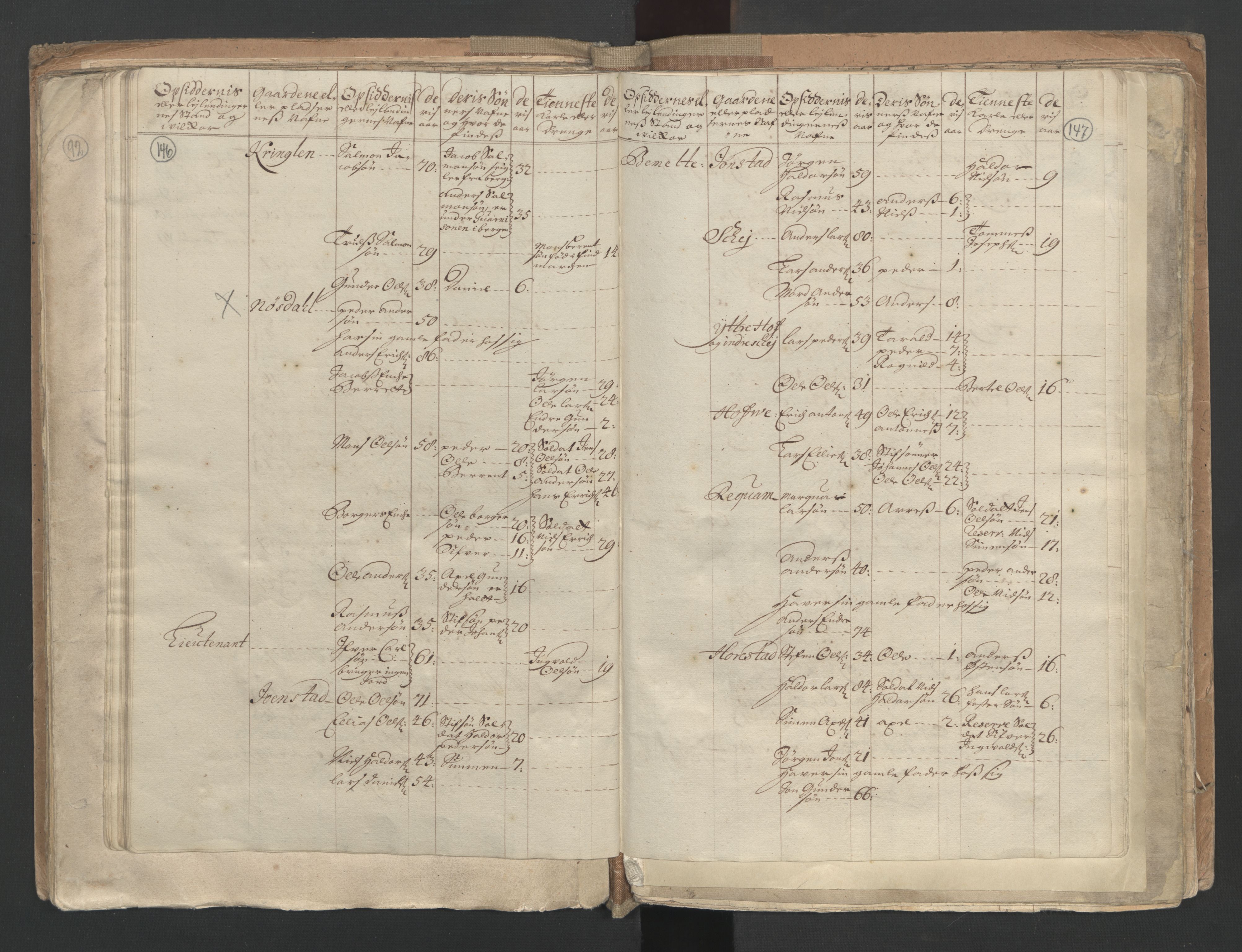 RA, Census (manntall) 1701, no. 9: Sunnfjord fogderi, Nordfjord fogderi and Svanø birk, 1701, p. 146-147