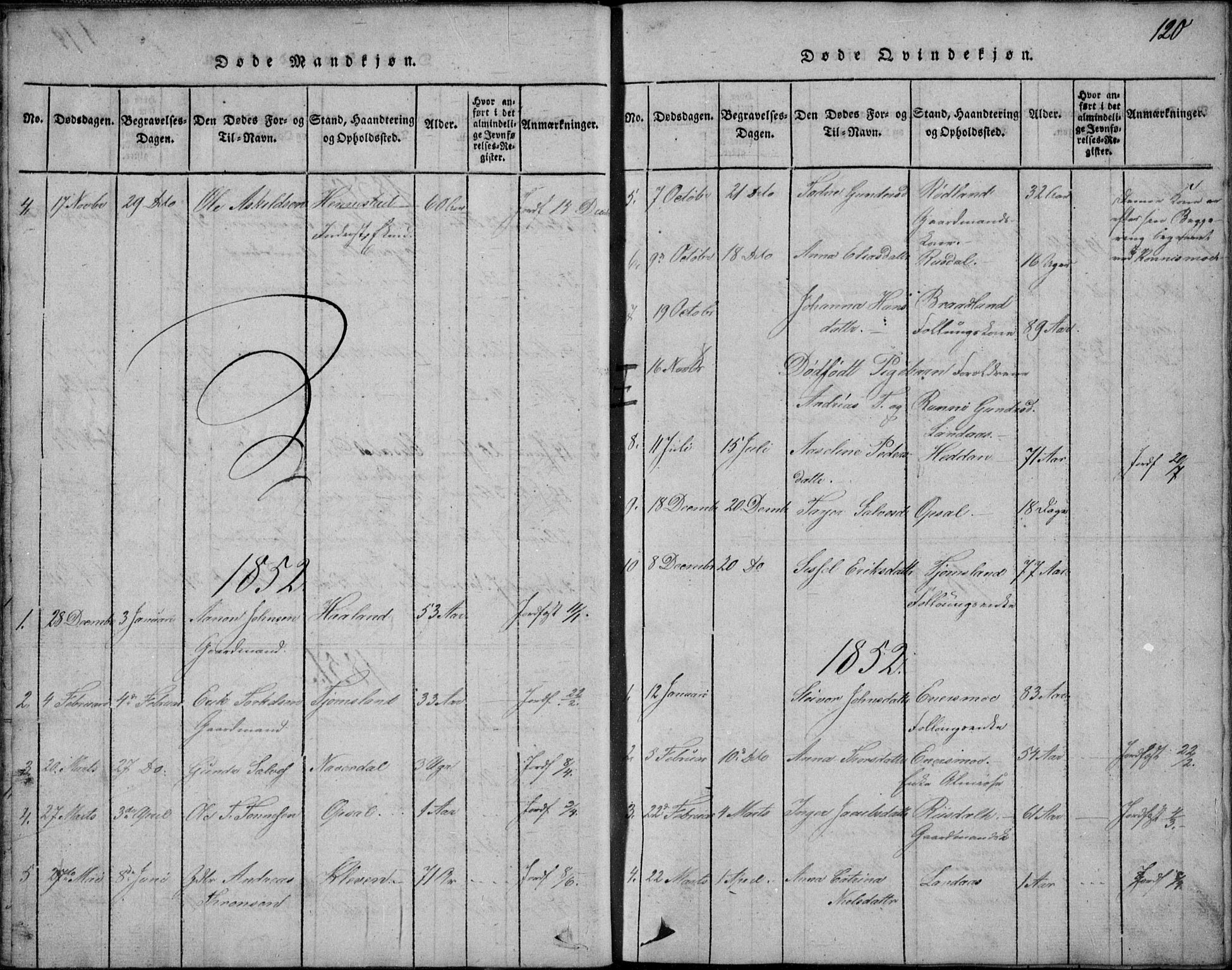 Nord-Audnedal sokneprestkontor, AV/SAK-1111-0032/F/Fb/Fbb/L0001: Parish register (copy) no. B 1, 1816-1858, p. 120