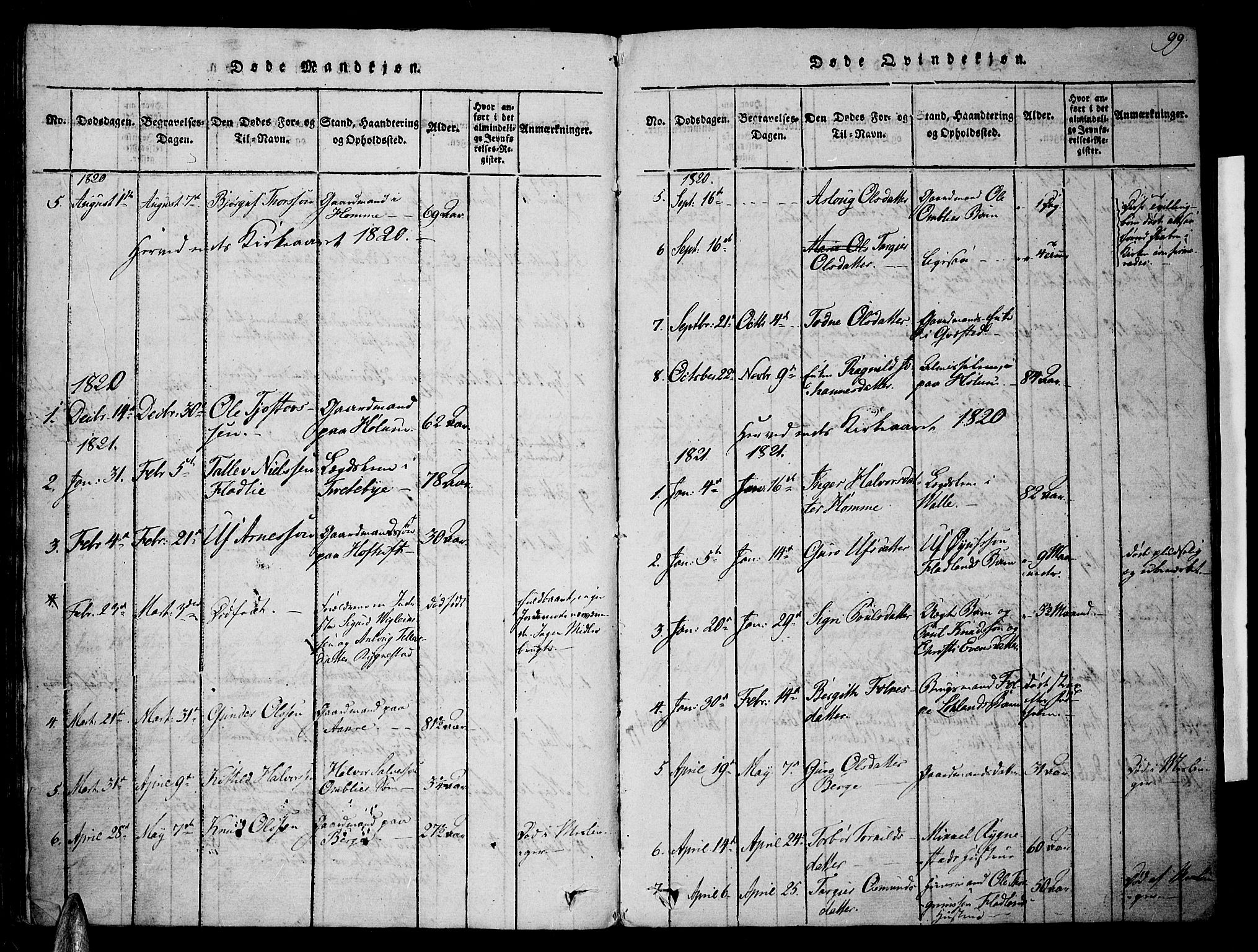 Valle sokneprestkontor, SAK/1111-0044/F/Fa/Fac/L0005: Parish register (official) no. A 5 /1, 1816-1831, p. 99