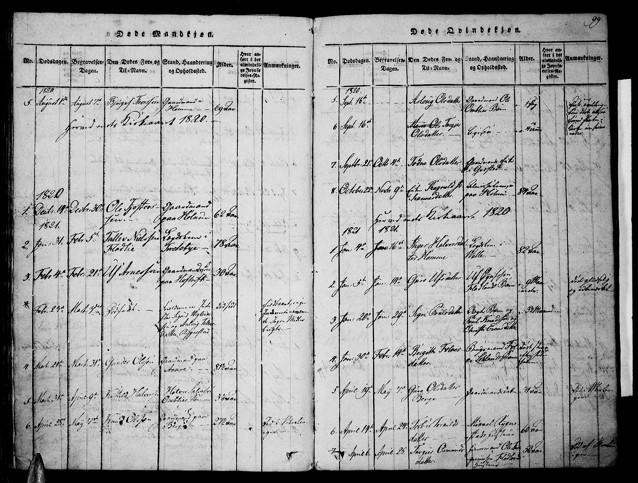 Valle sokneprestkontor, AV/SAK-1111-0044/F/Fa/Fac/L0005: Parish register (official) no. A 5 /1, 1816-1831, p. 99