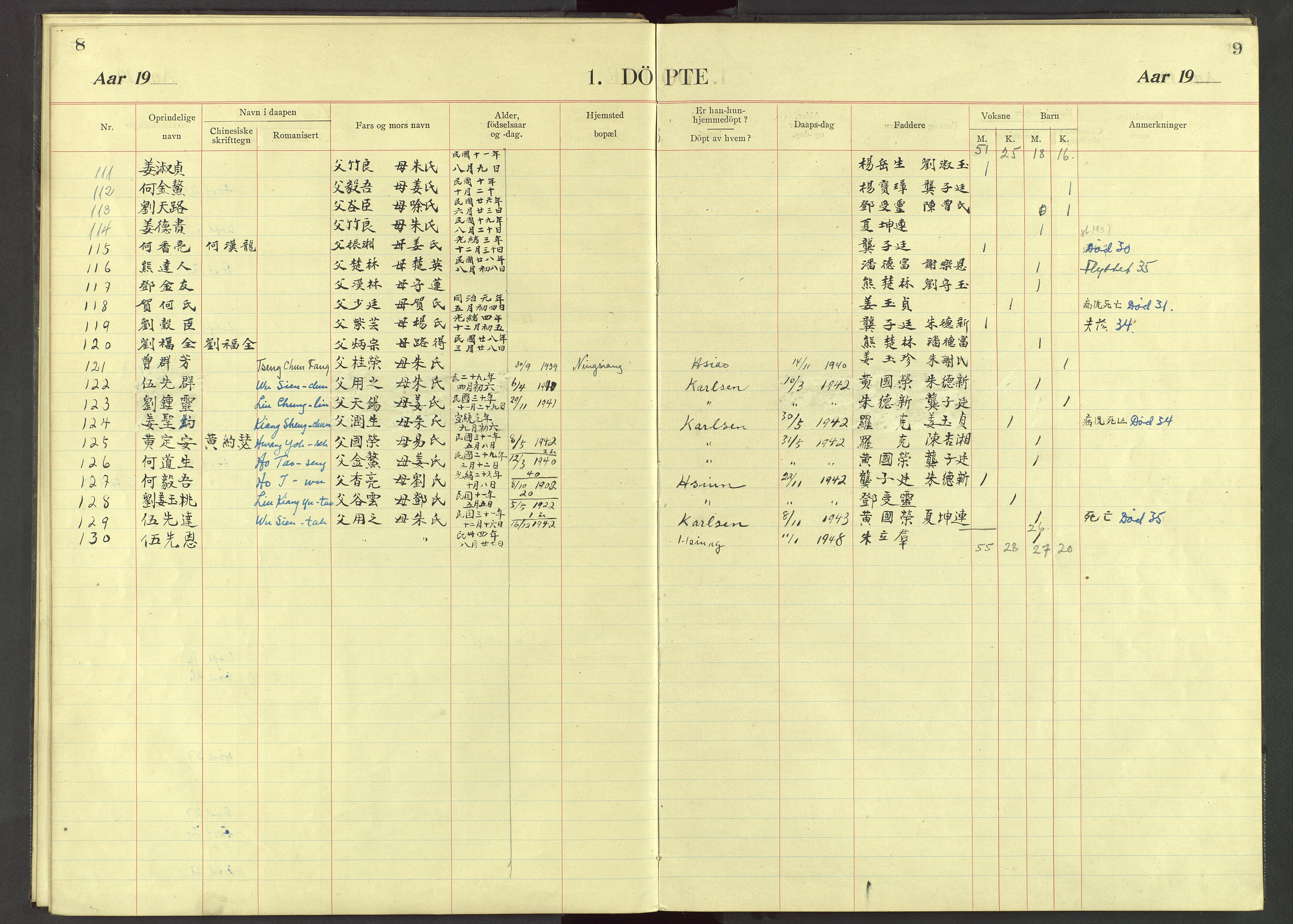 Det Norske Misjonsselskap - utland - Kina (Hunan), VID/MA-A-1065/Dm/L0040: Parish register (official) no. 78, 1909-1948, p. 8-9