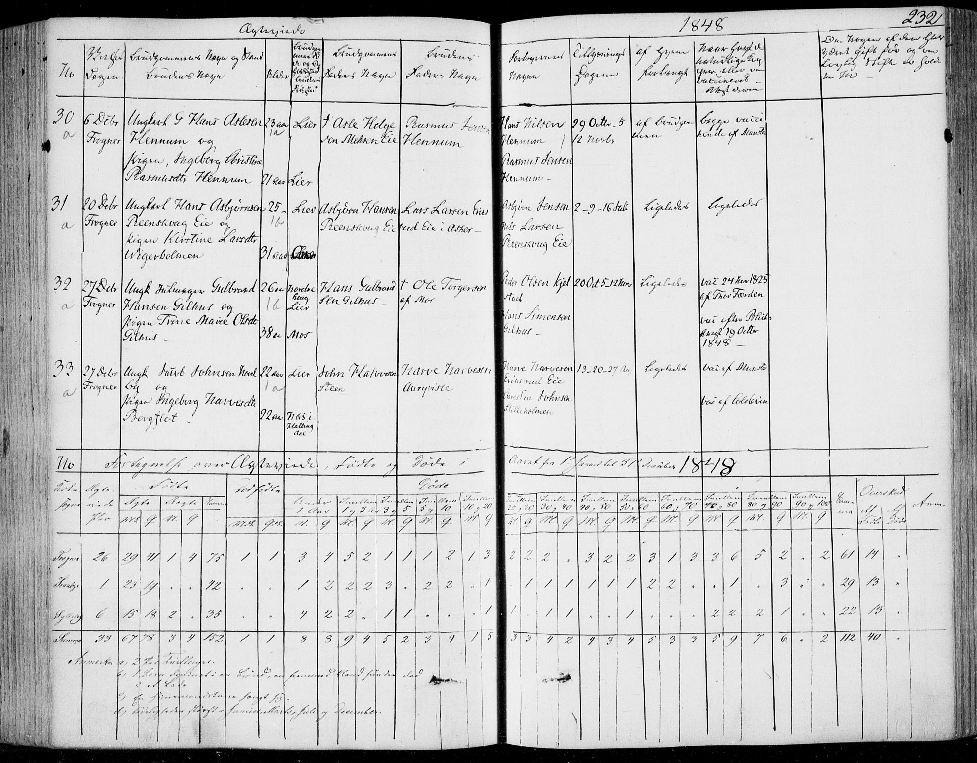 Lier kirkebøker, AV/SAKO-A-230/F/Fa/L0011: Parish register (official) no. I 11, 1843-1854, p. 232