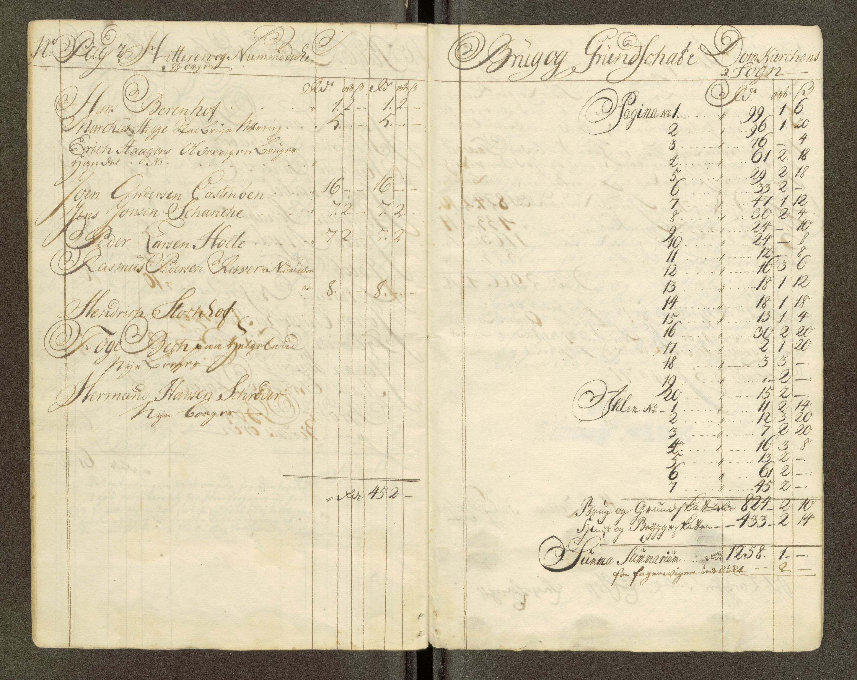Trondheim magistrat, AV/SAT-A-4372/D/Da/L0007: Skattemanntall, 1740-1745, p. 136