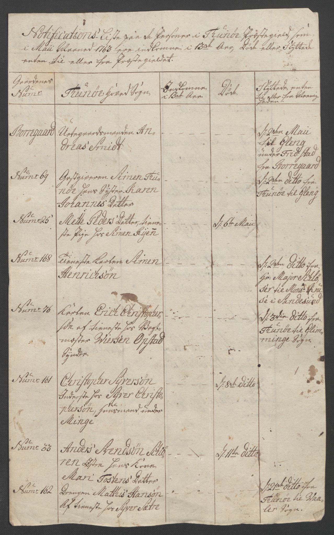 Rentekammeret inntil 1814, Reviderte regnskaper, Fogderegnskap, AV/RA-EA-4092/R04/L0261: Ekstraskatten Moss, Onsøy, Tune, Veme og Åbygge, 1763, p. 71