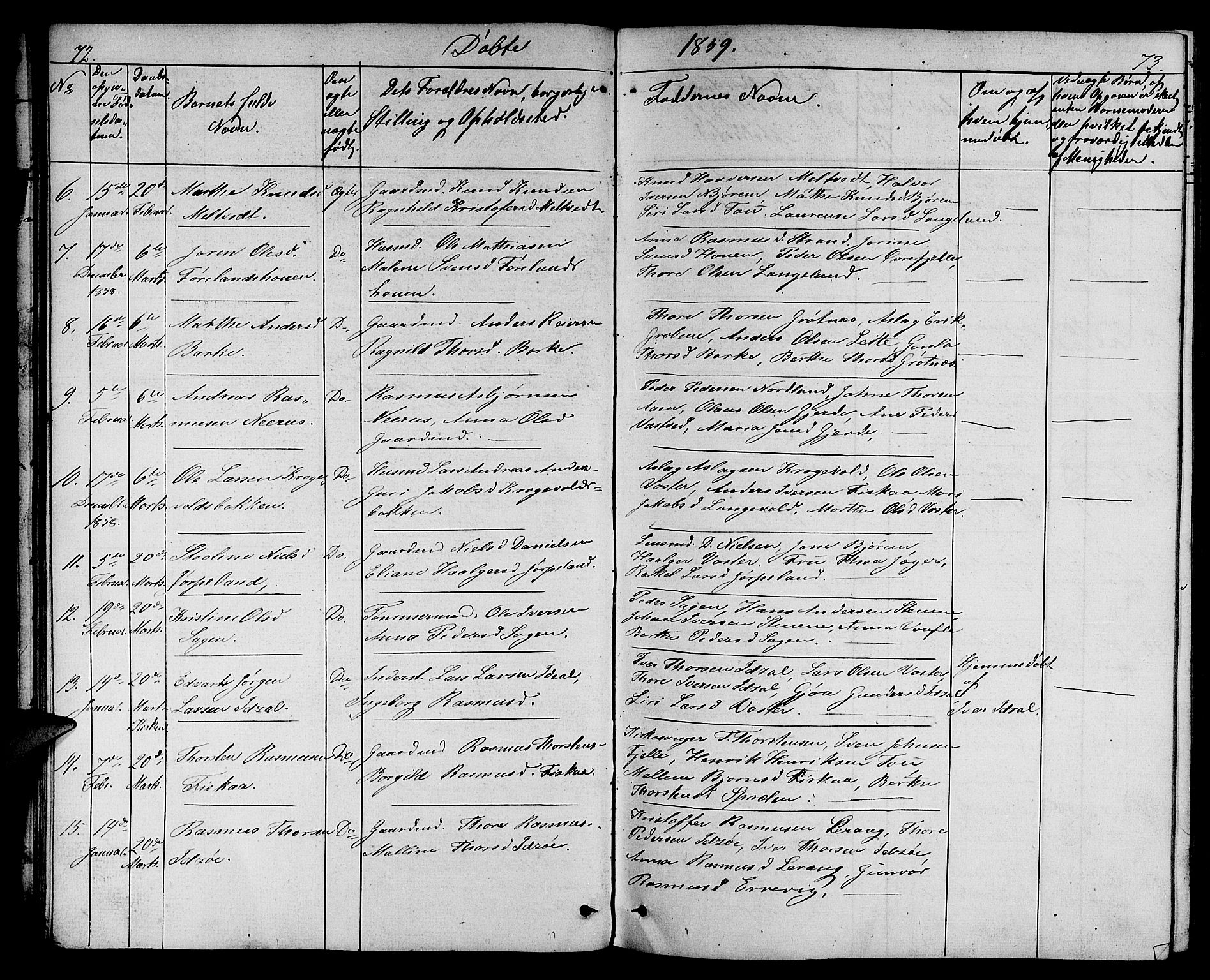 Strand sokneprestkontor, AV/SAST-A-101828/H/Ha/Hab/L0003: Parish register (copy) no. B 3, 1855-1881, p. 72-73