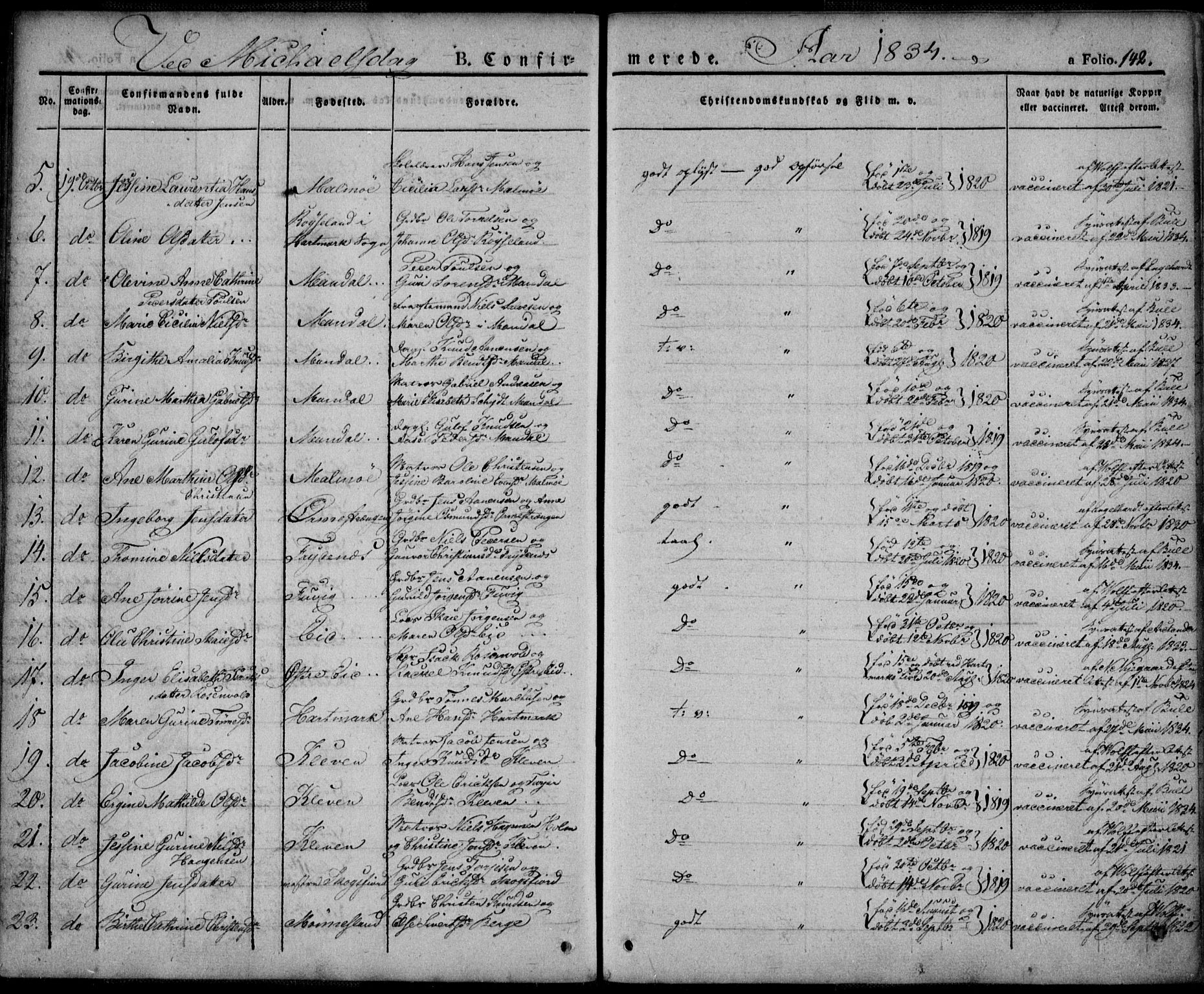 Mandal sokneprestkontor, SAK/1111-0030/F/Fa/Faa/L0011: Parish register (official) no. A 11, 1830-1839, p. 142