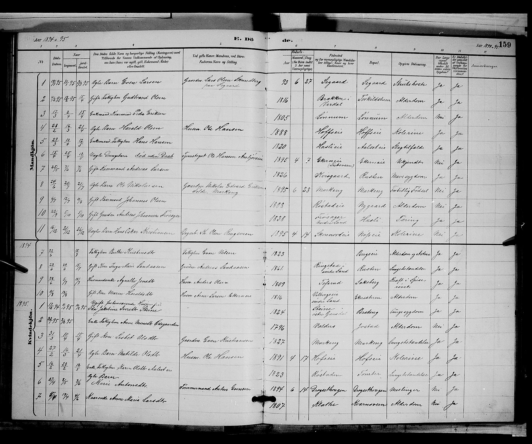 Biri prestekontor, SAH/PREST-096/H/Ha/Hab/L0003: Parish register (copy) no. 3, 1892-1905, p. 159