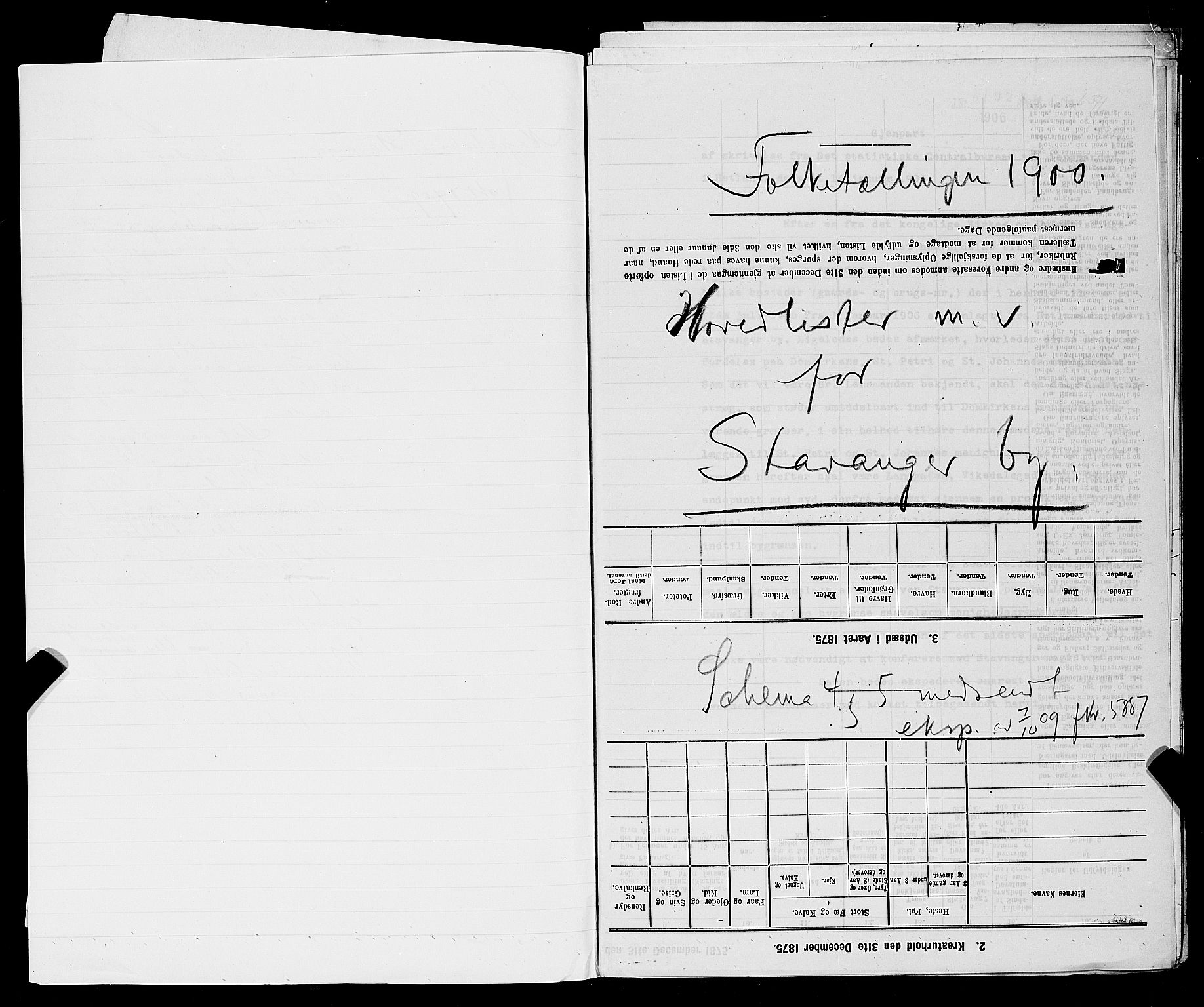 SAST, 1900 census for Stavanger, 1900, p. 3