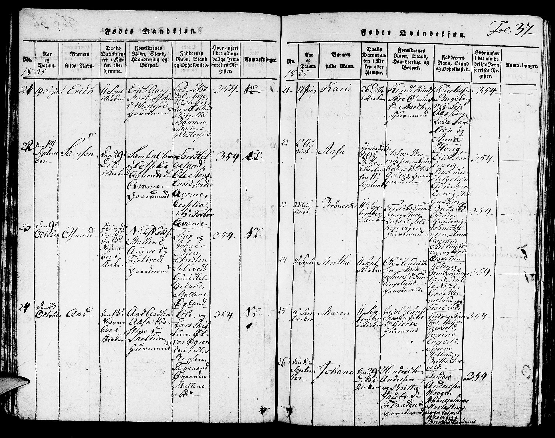 Hjelmeland sokneprestkontor, SAST/A-101843/01/V/L0001: Parish register (copy) no. B 1, 1816-1841, p. 37