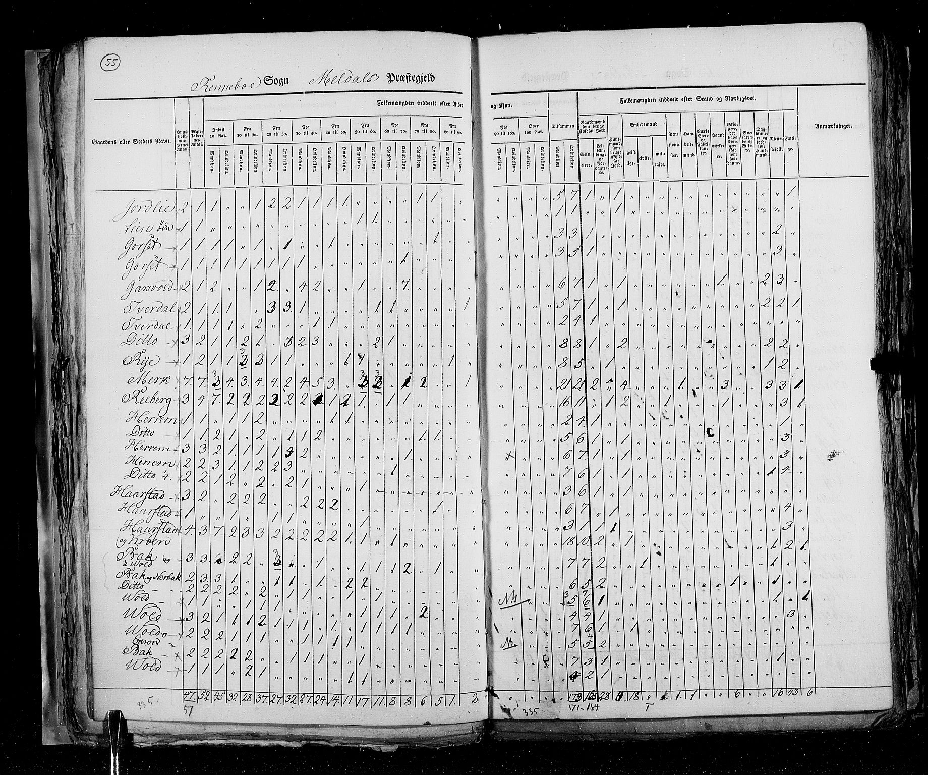 RA, Census 1825, vol. 16: Søndre Trondhjem amt, 1825, p. 55