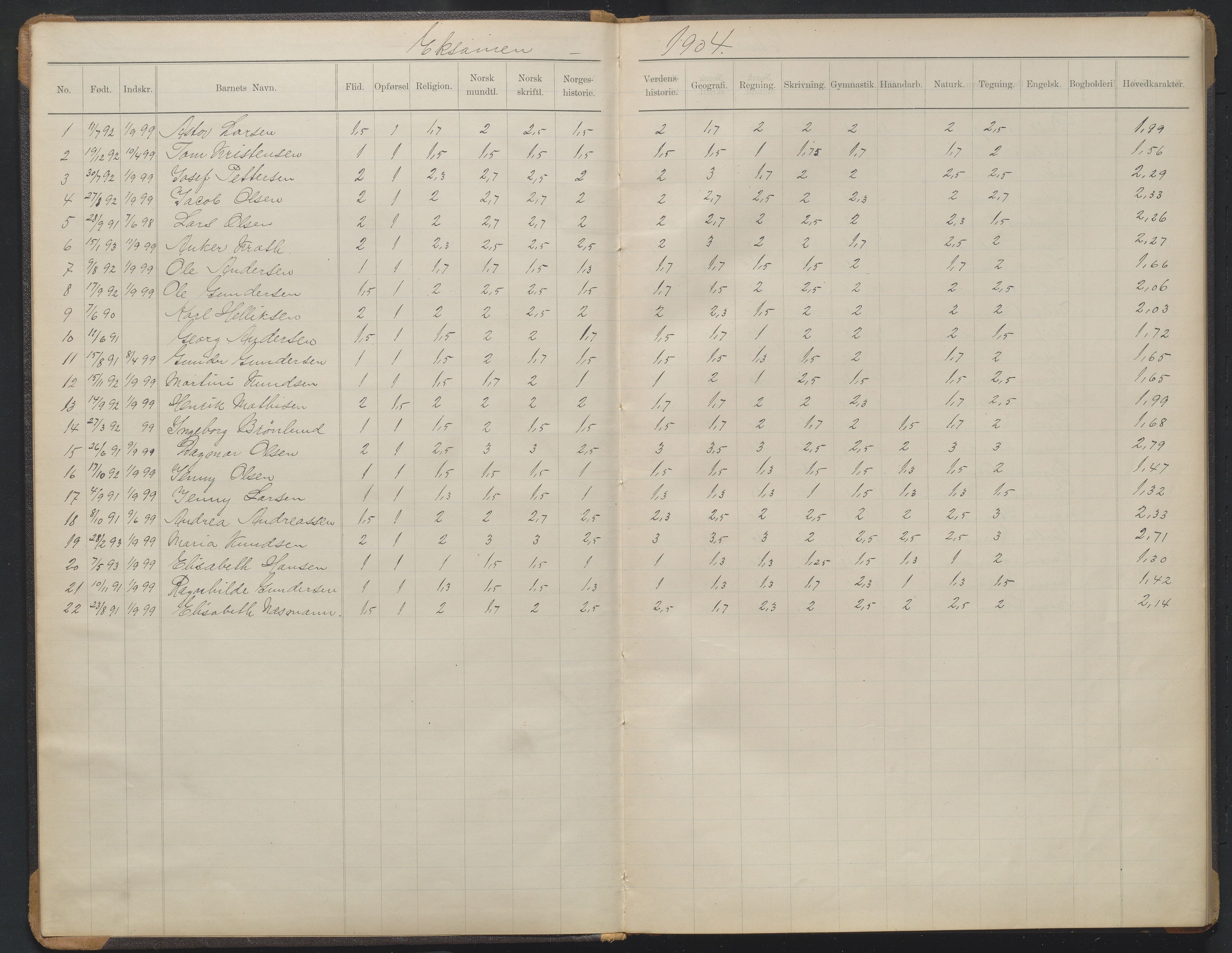 Arendal kommune, Katalog I, AAKS/KA0906-PK-I/07/L0374: Eksamensprotokoll 5. klasse, 1904-1923