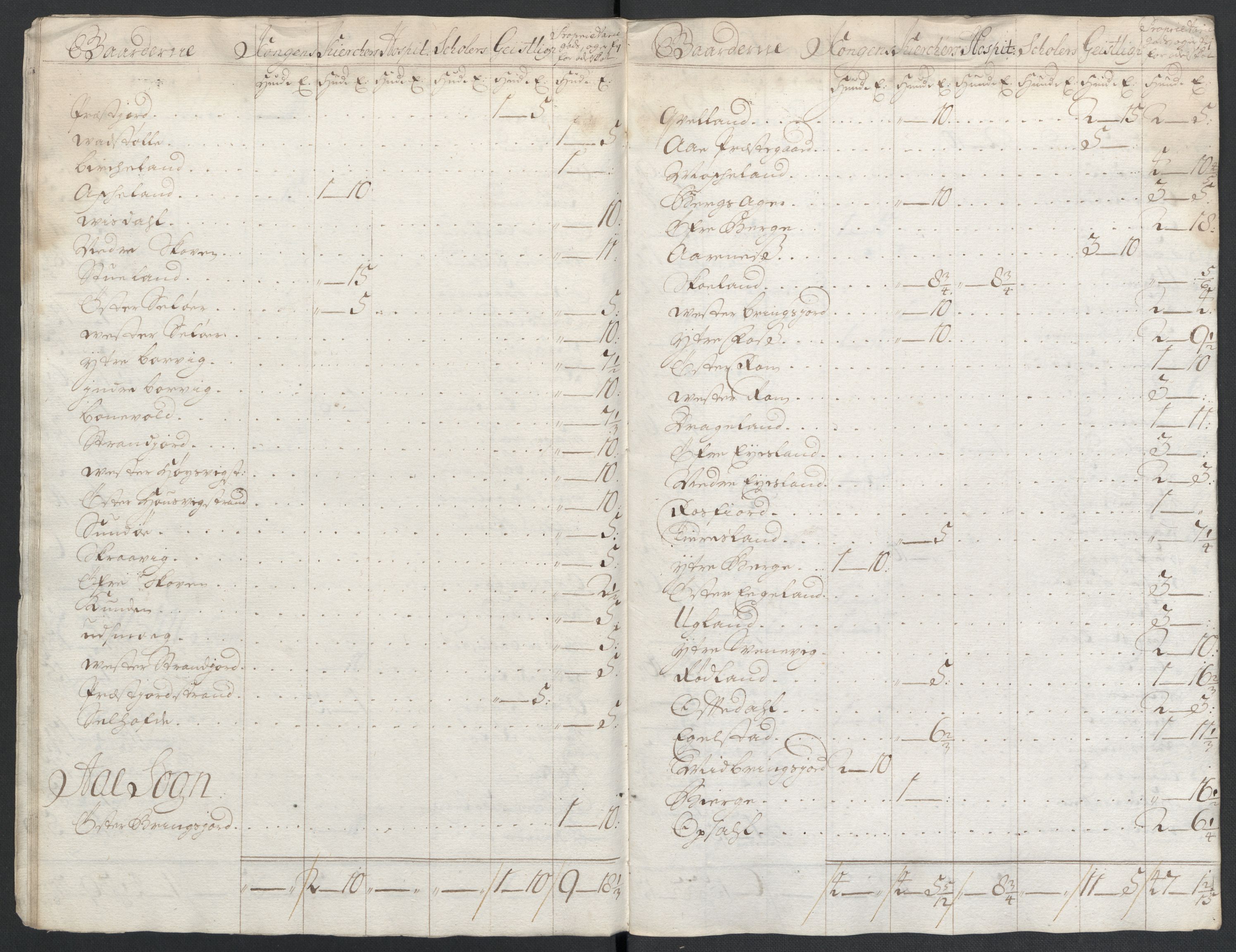 Rentekammeret inntil 1814, Reviderte regnskaper, Fogderegnskap, RA/EA-4092/R43/L2551: Fogderegnskap Lista og Mandal, 1705-1709, p. 506