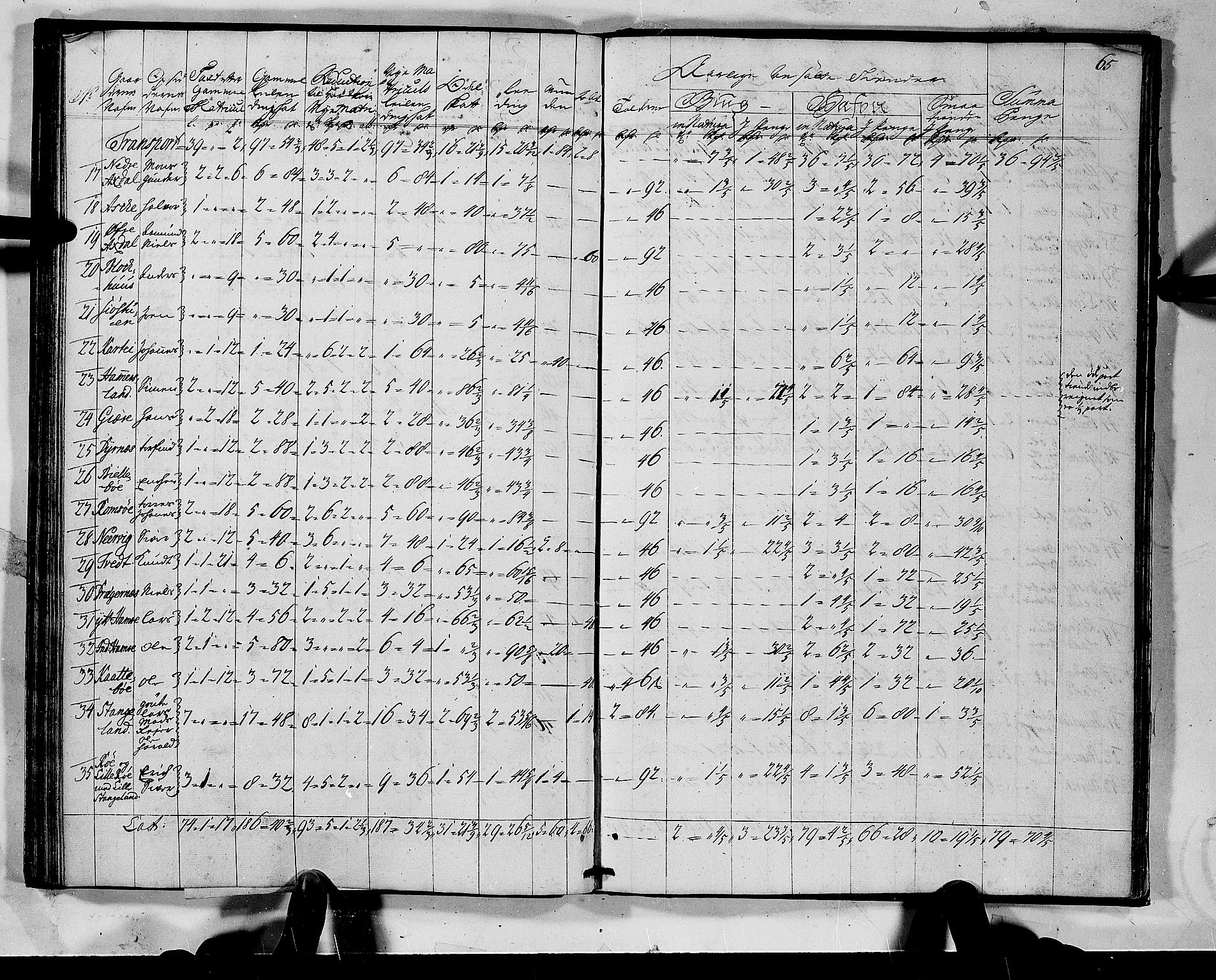 Rentekammeret inntil 1814, Realistisk ordnet avdeling, RA/EA-4070/N/Nb/Nbf/L0135: Sunnhordland matrikkelprotokoll, 1723, p. 66